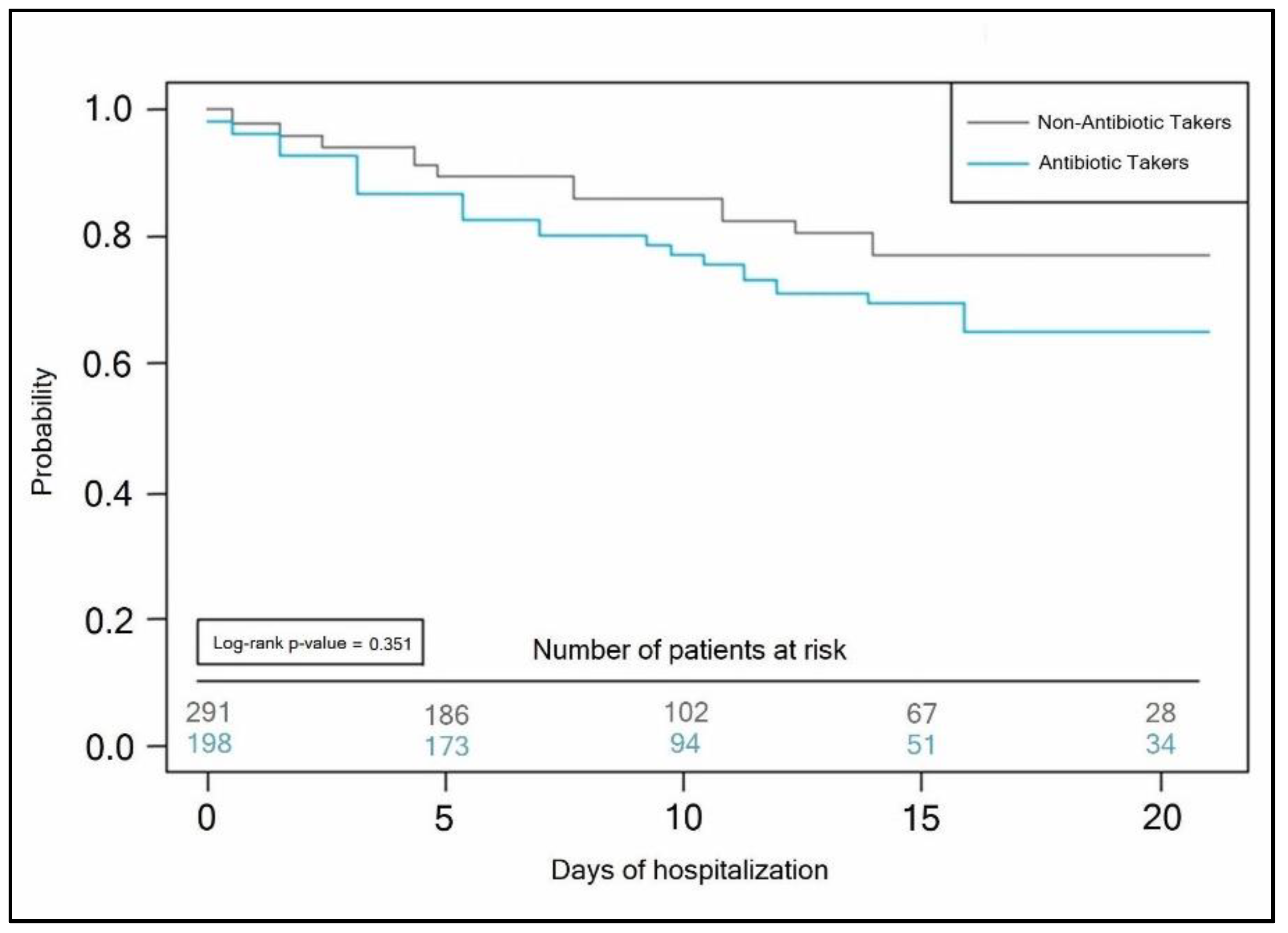 Antibiotics 11 00437 g002 Antibiotics 11 00437 g002