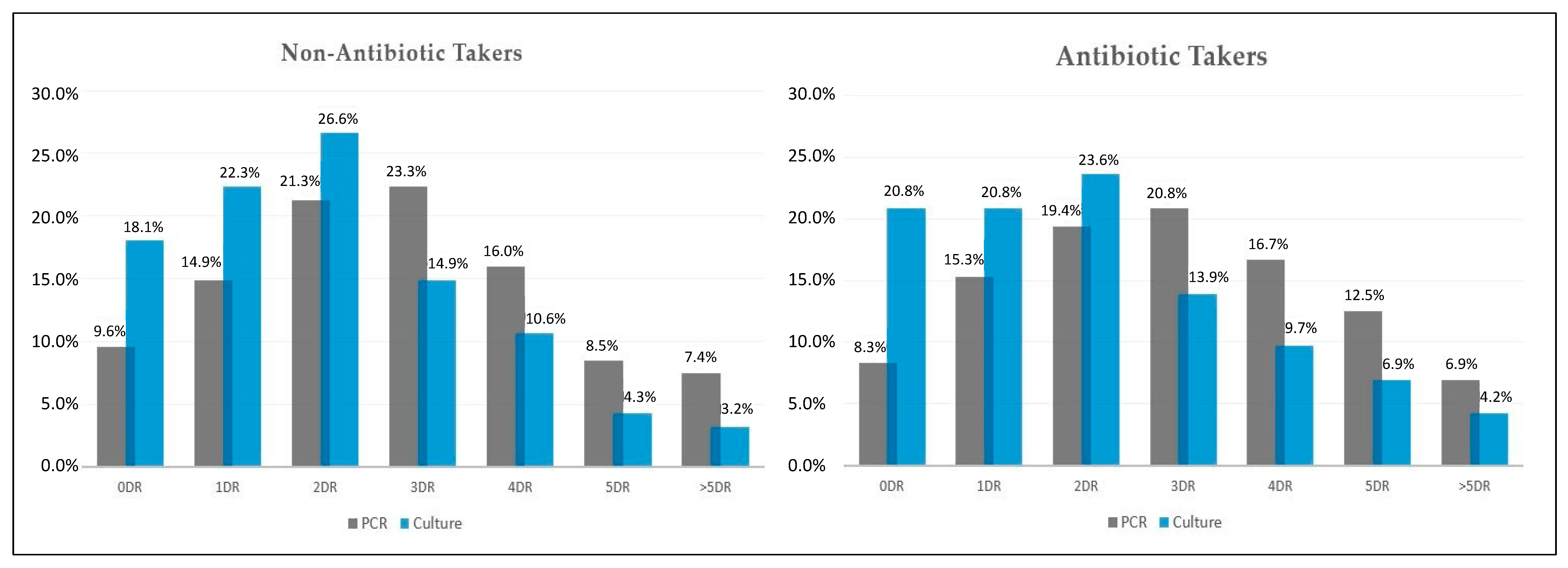 Antibiotics 11 00437 g003 Antibiotics 11 00437 g003