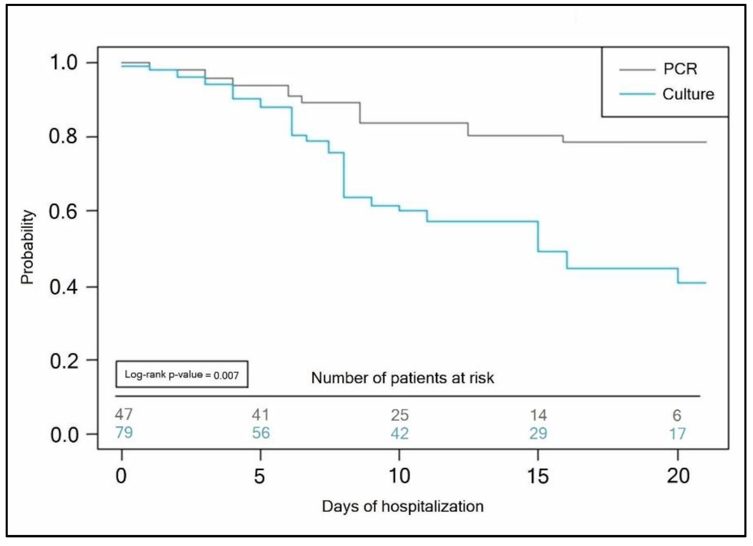 Antibiotics 11 00437 g004 Antibiotics 11 00437 g004