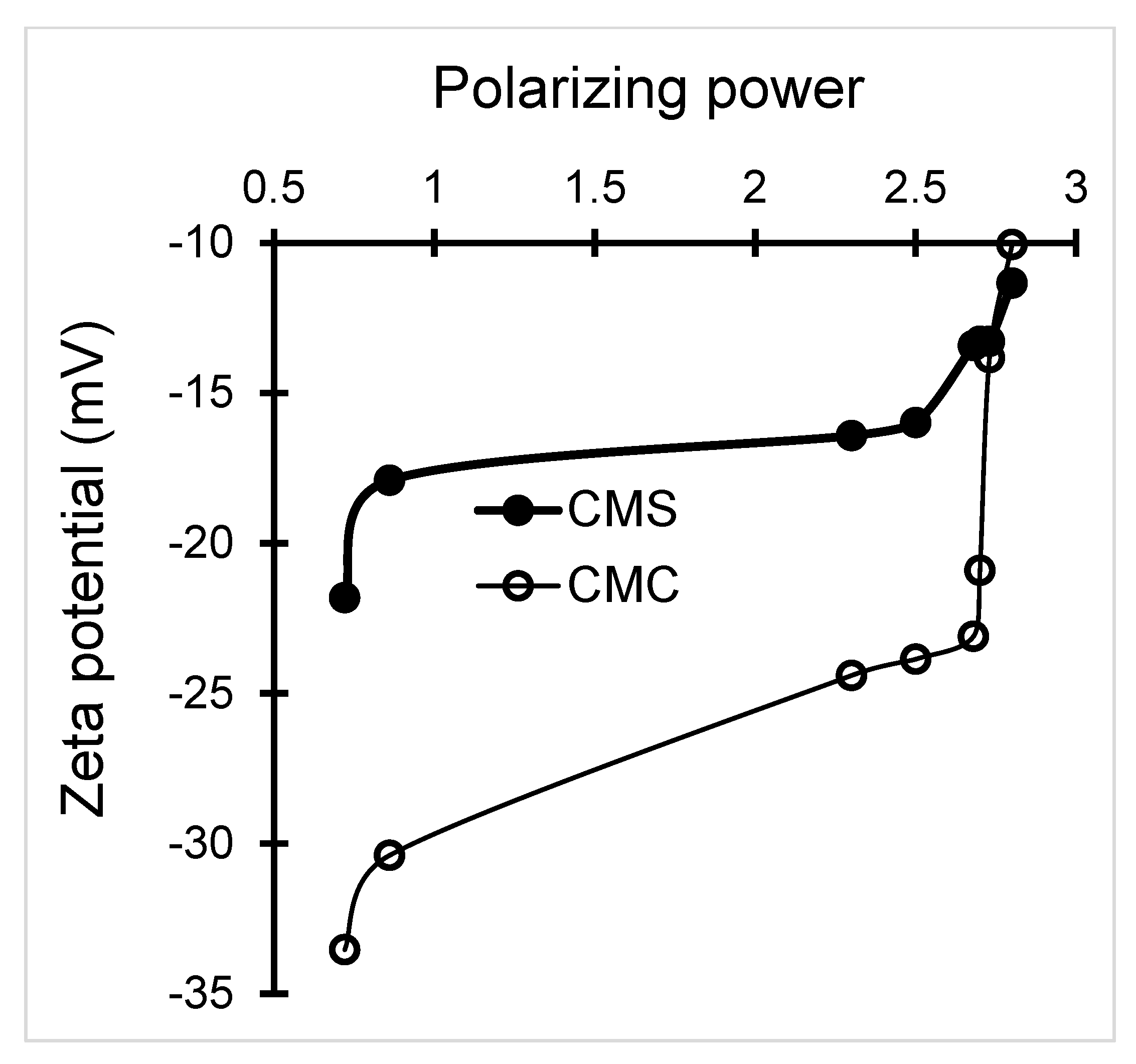 Antibiotics 11 00439 g001 Antibiotics 11 00439 g001
