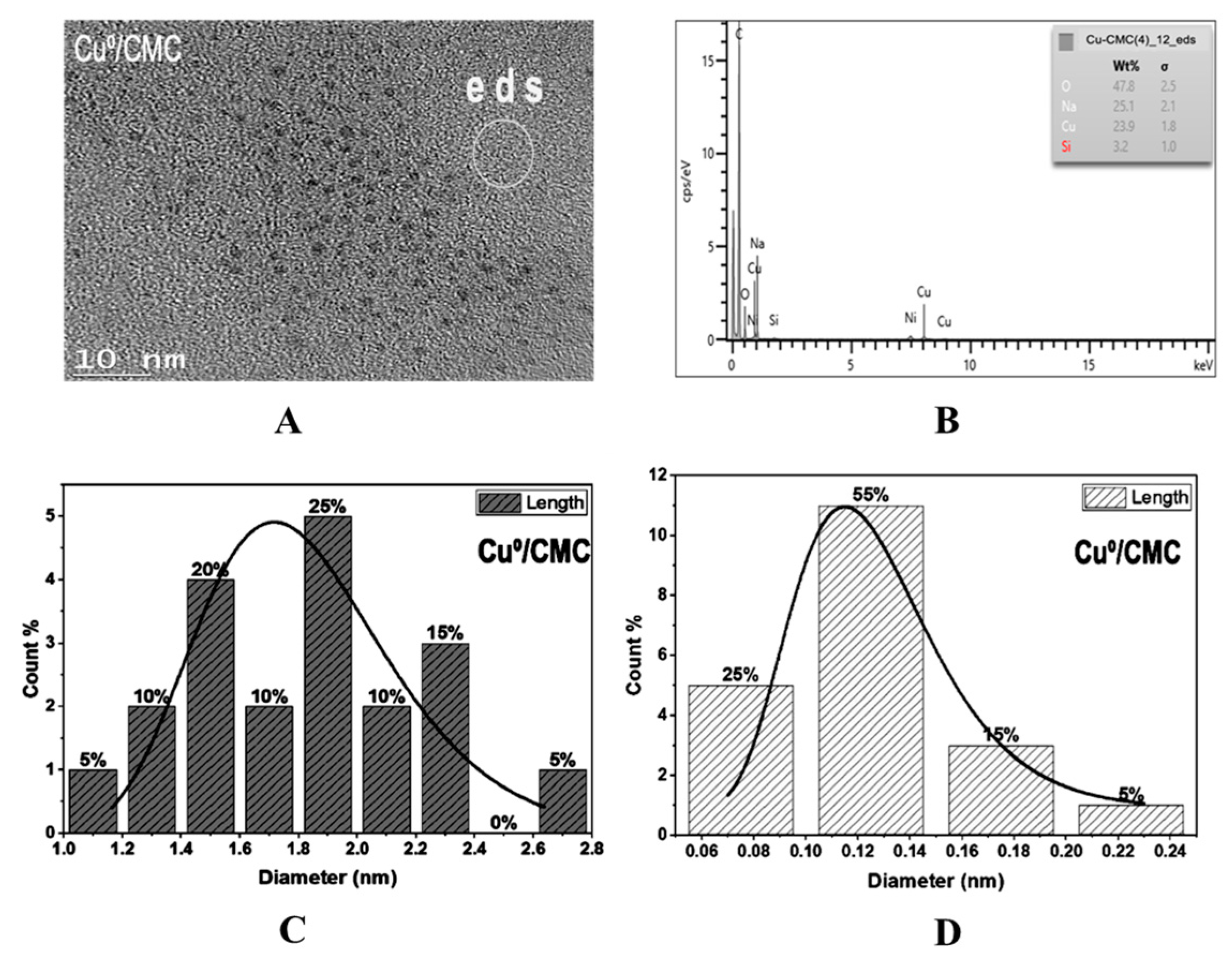 Antibiotics 11 00439 g003 Antibiotics 11 00439 g003