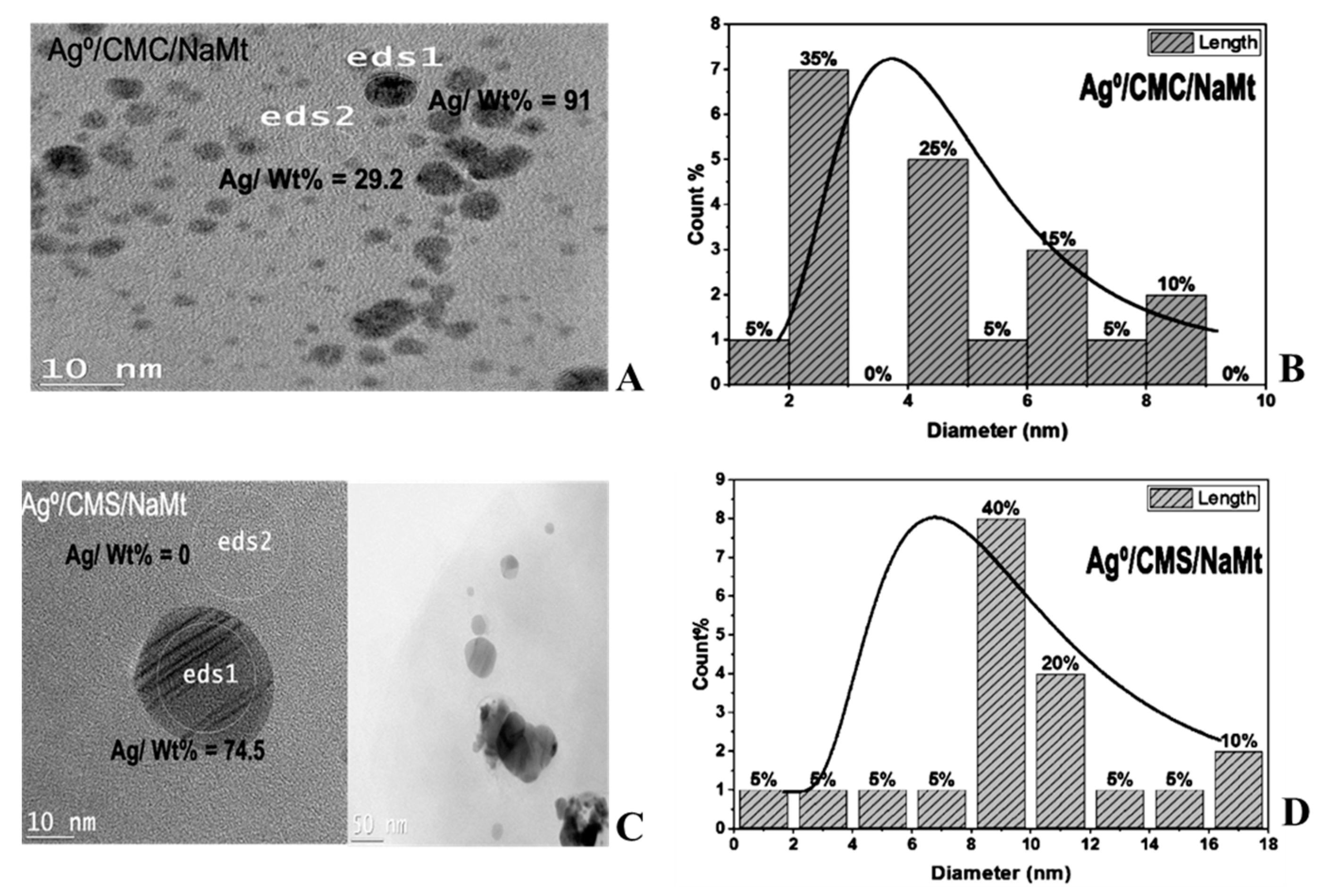 Antibiotics 11 00439 g005 Antibiotics 11 00439 g005