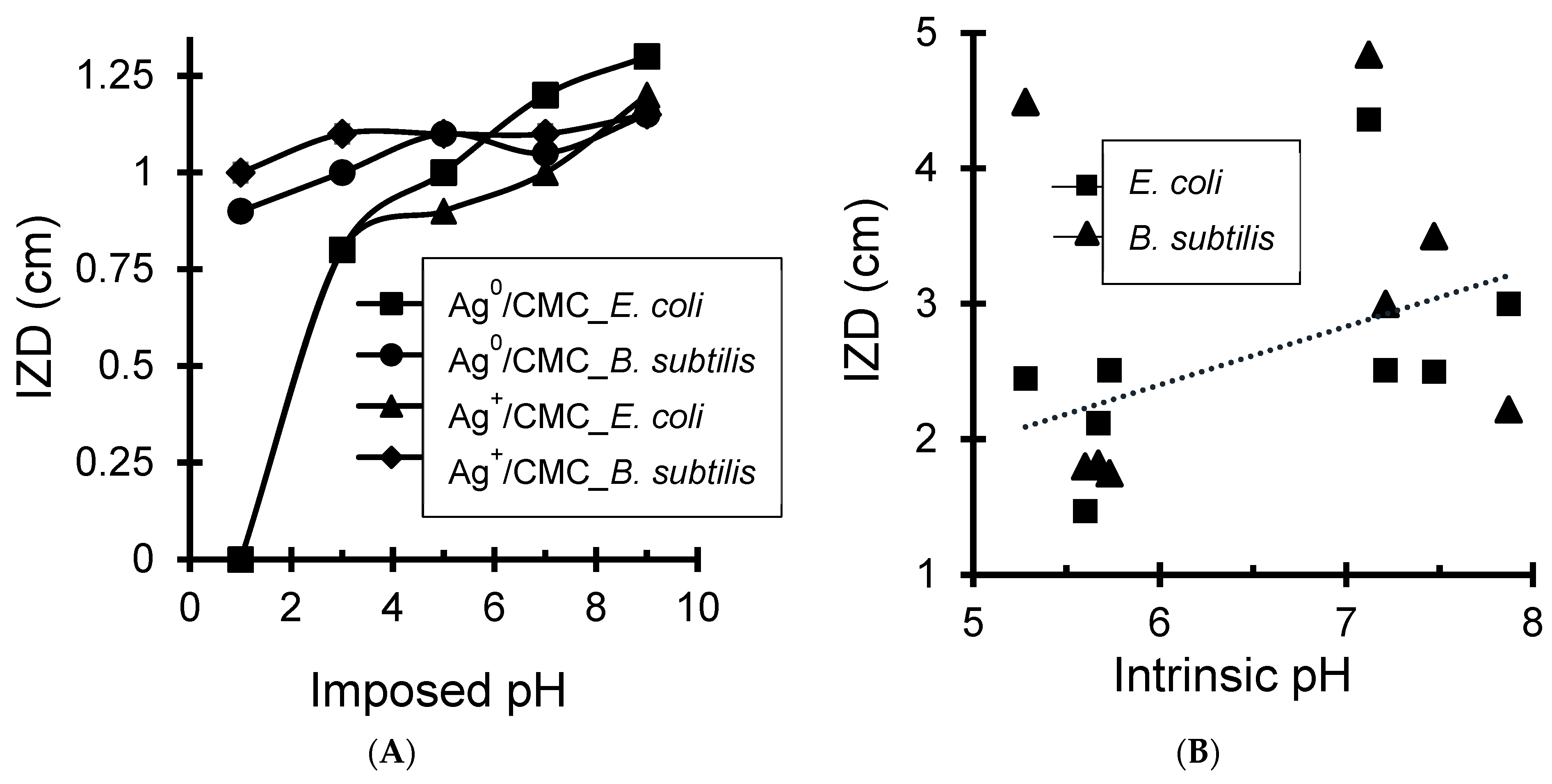 Antibiotics 11 00439 g007 Antibiotics 11 00439 g007