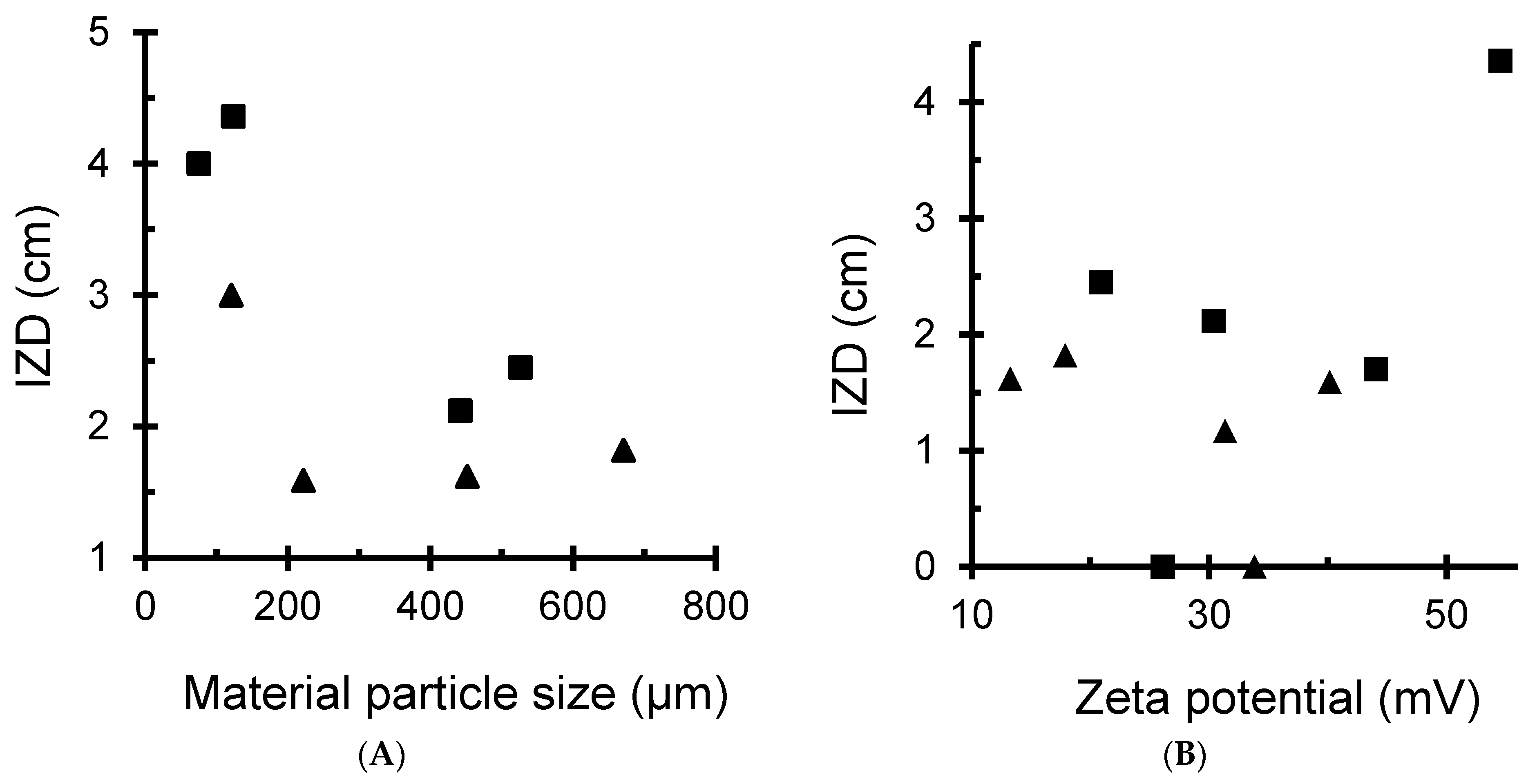 Antibiotics 11 00439 g008 Antibiotics 11 00439 g008