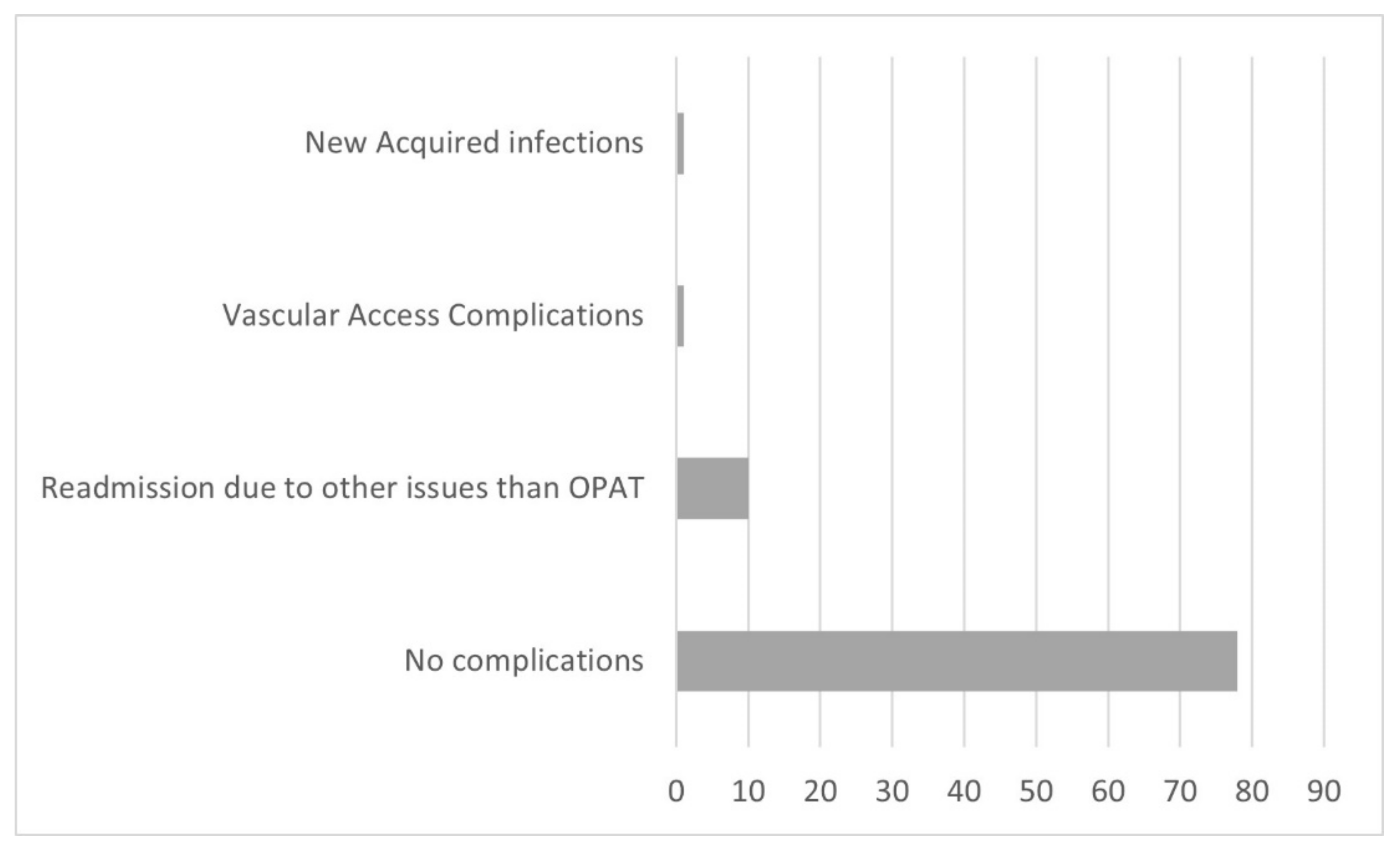 Antibiotics 11 00441 g001 Antibiotics 11 00441 g001