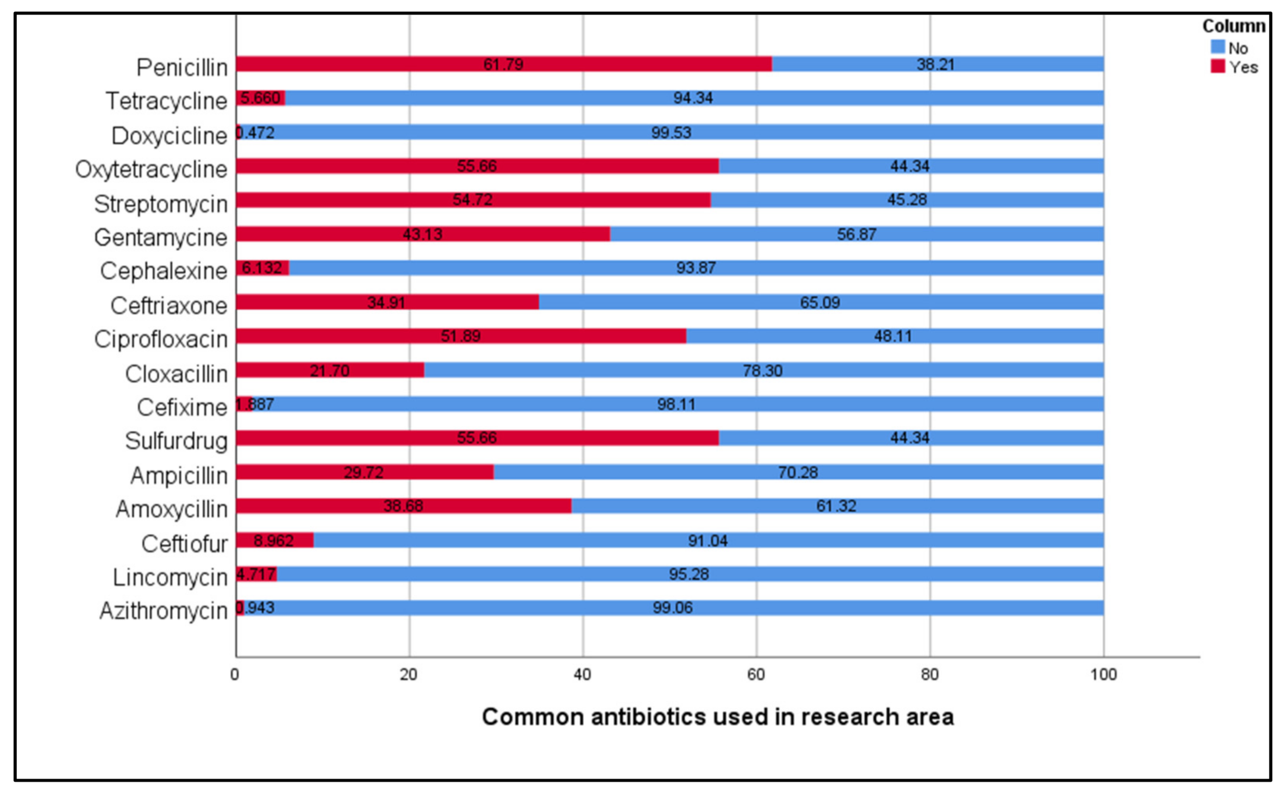 Antibiotics 11 00442 g001 550