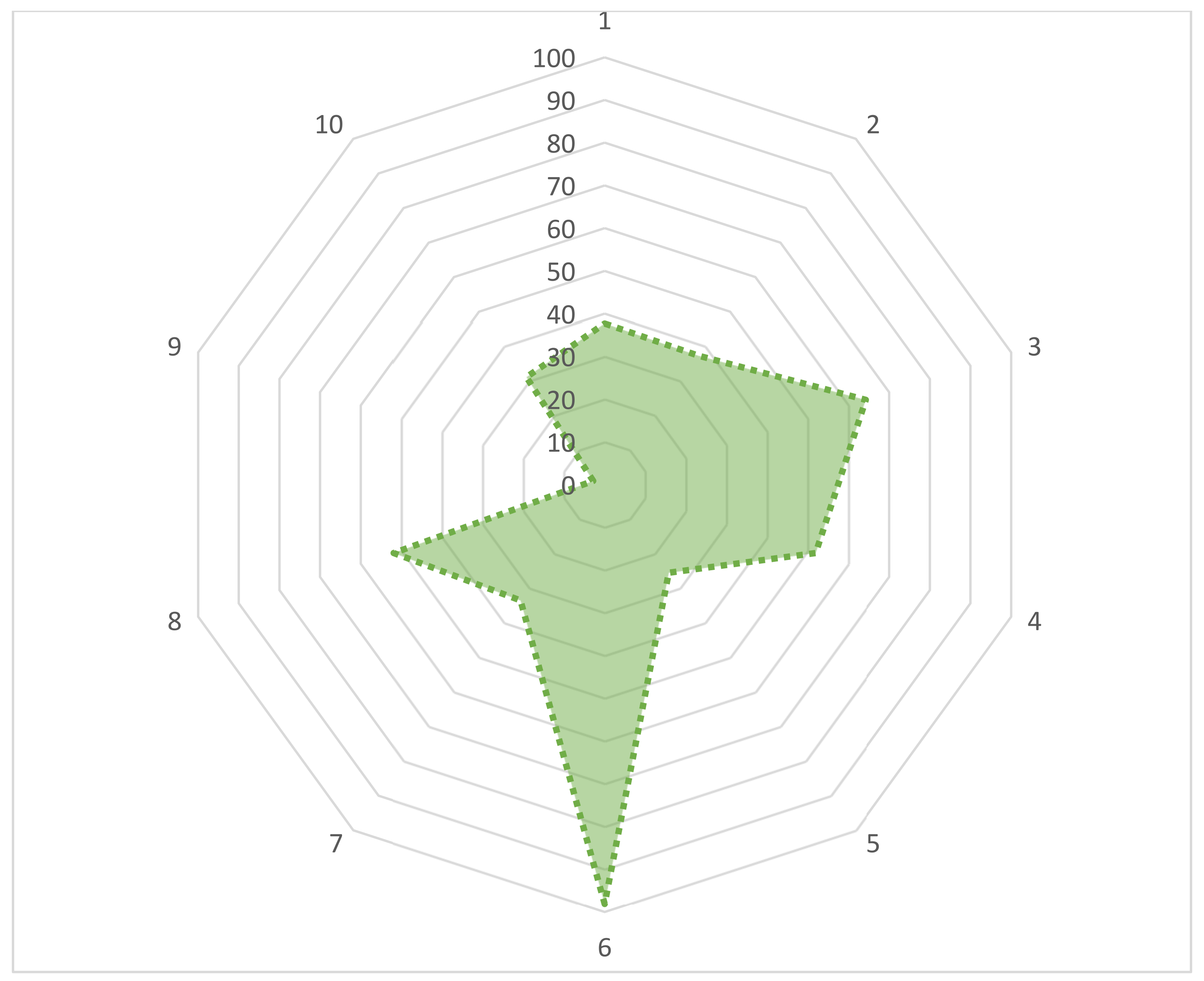 Antibiotics 11 00442 g004 550