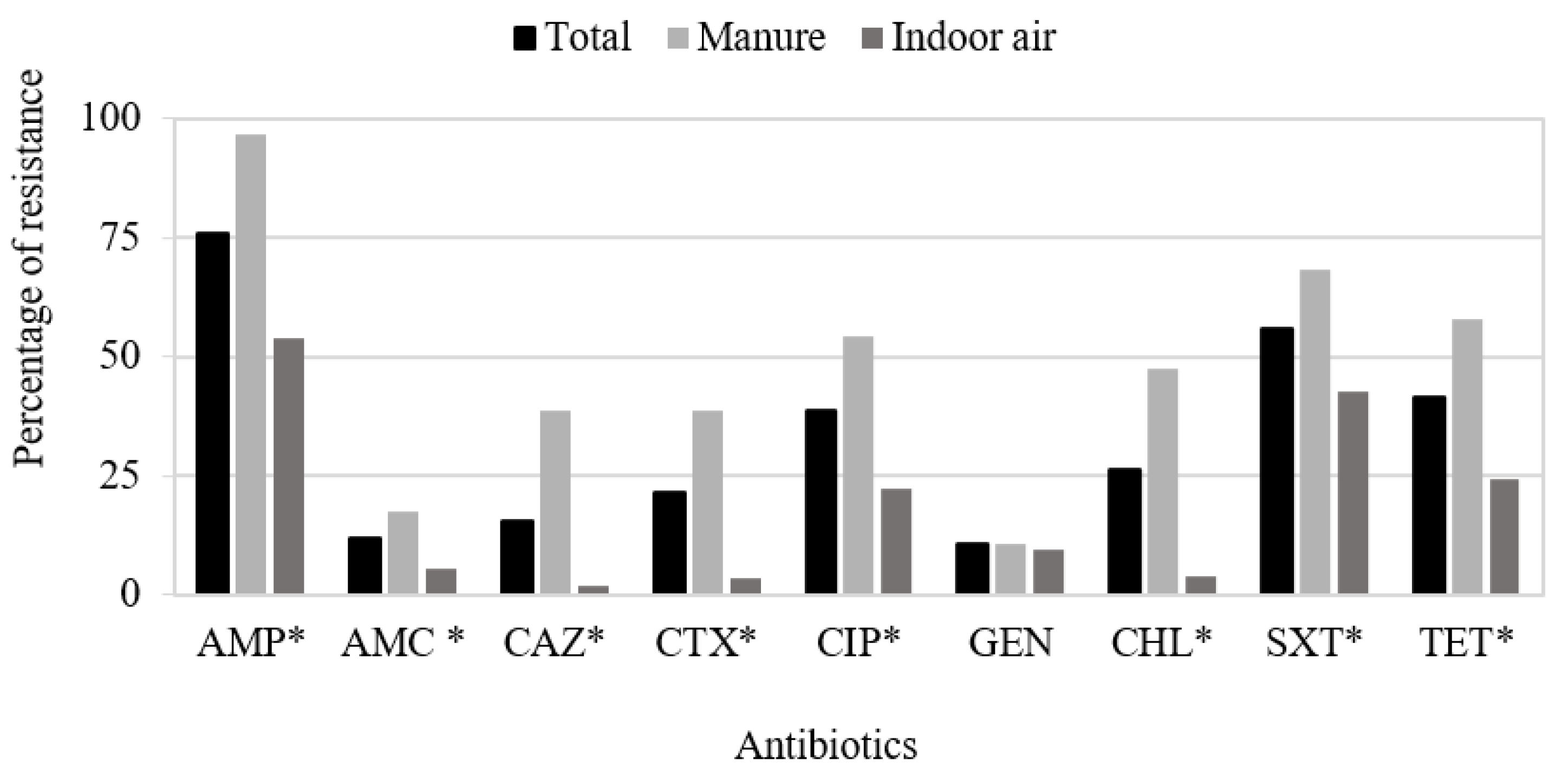 Antibiotics 11 00444 g001