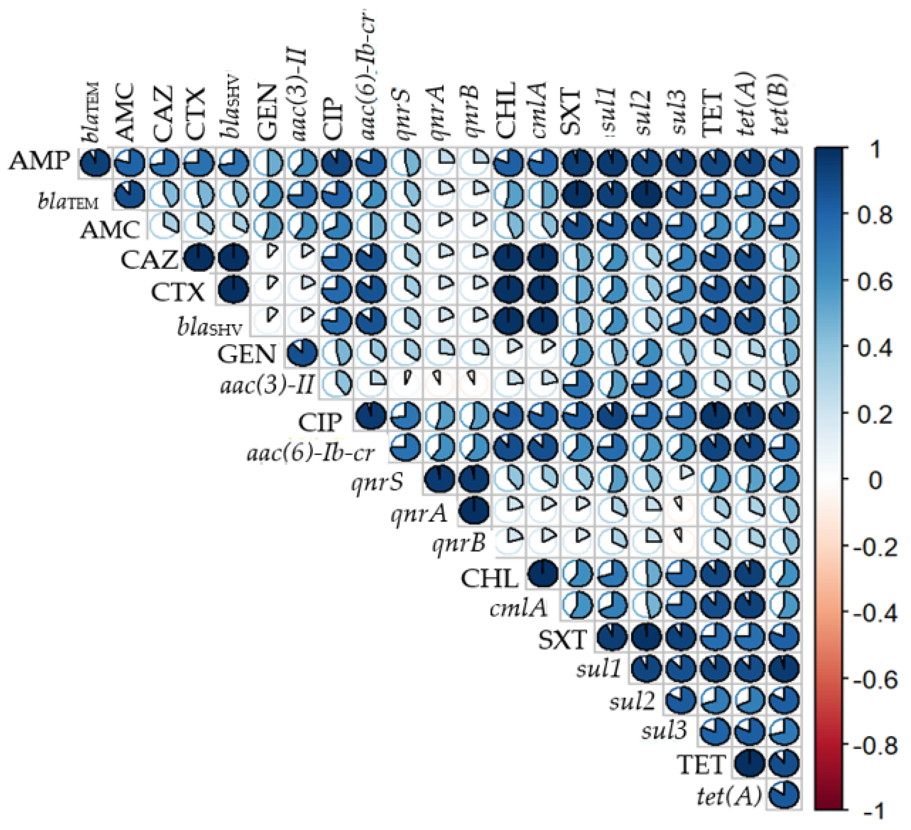 Antibiotics 11 00444 g003