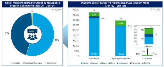 Ivermectin where to buy in port elizabeth