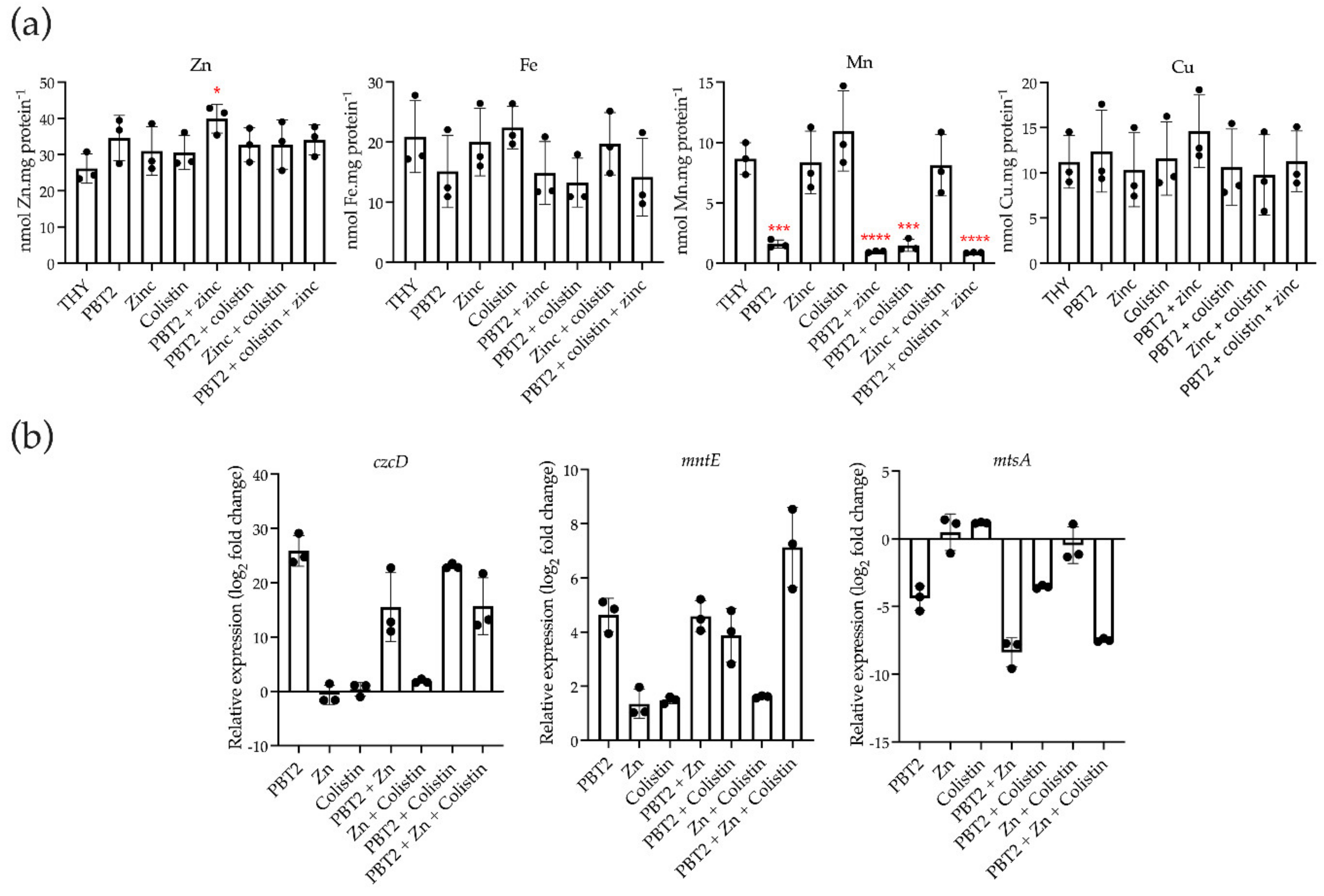 Antibiotics 11 00449 g003 Antibiotics 11 00449 g003