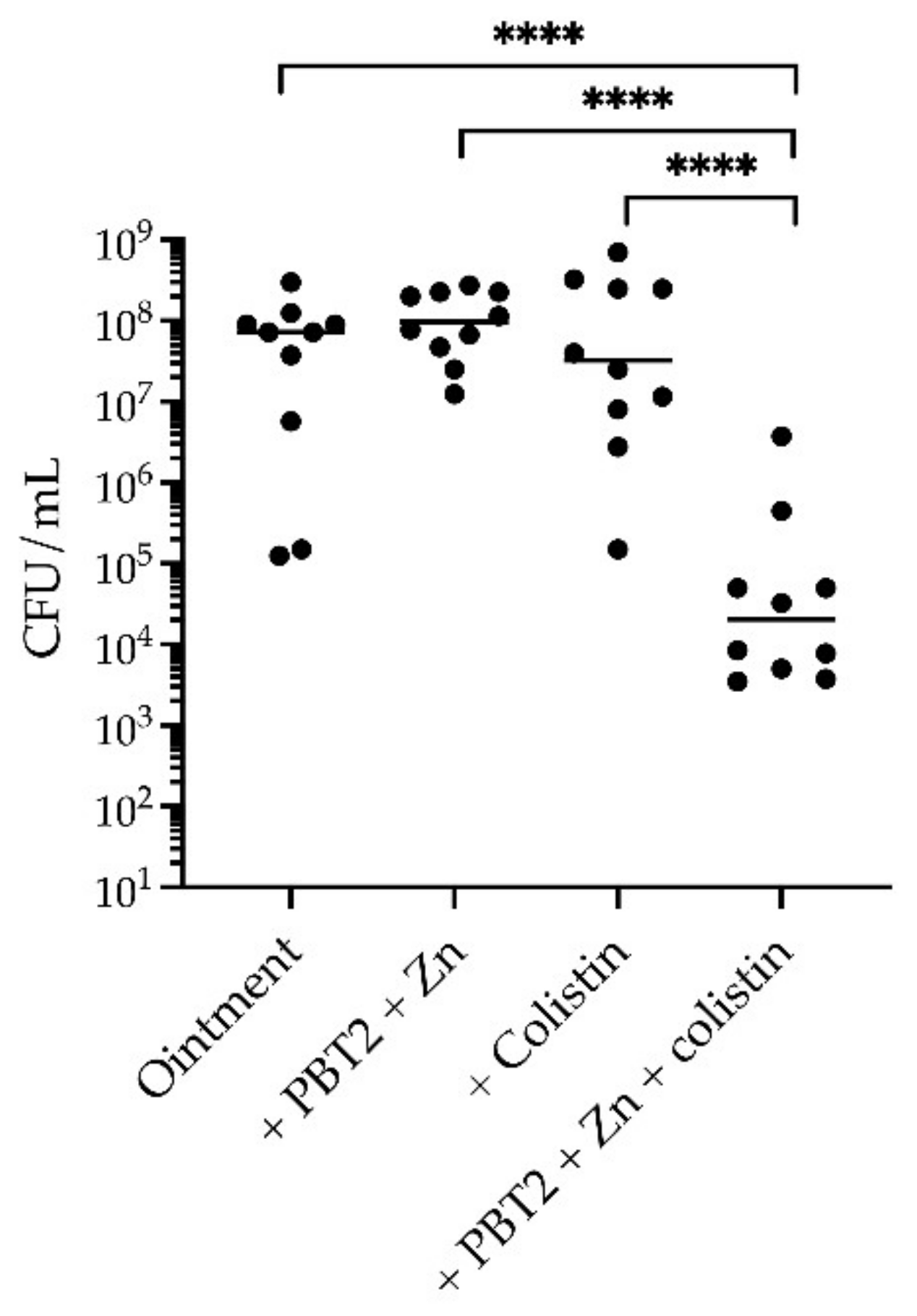 Antibiotics 11 00449 g005 Antibiotics 11 00449 g005