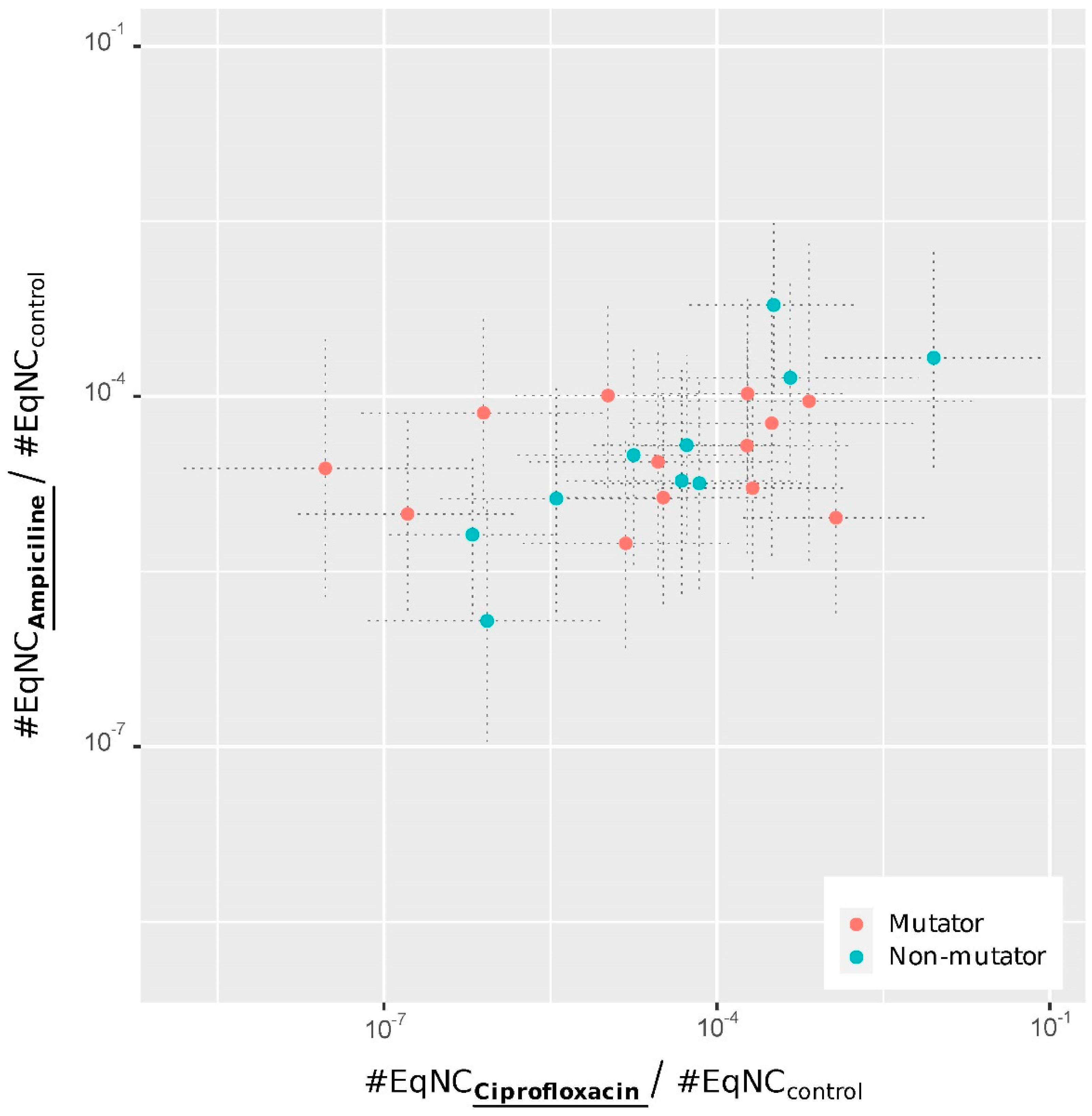 Antibiotics 11 00451 g001