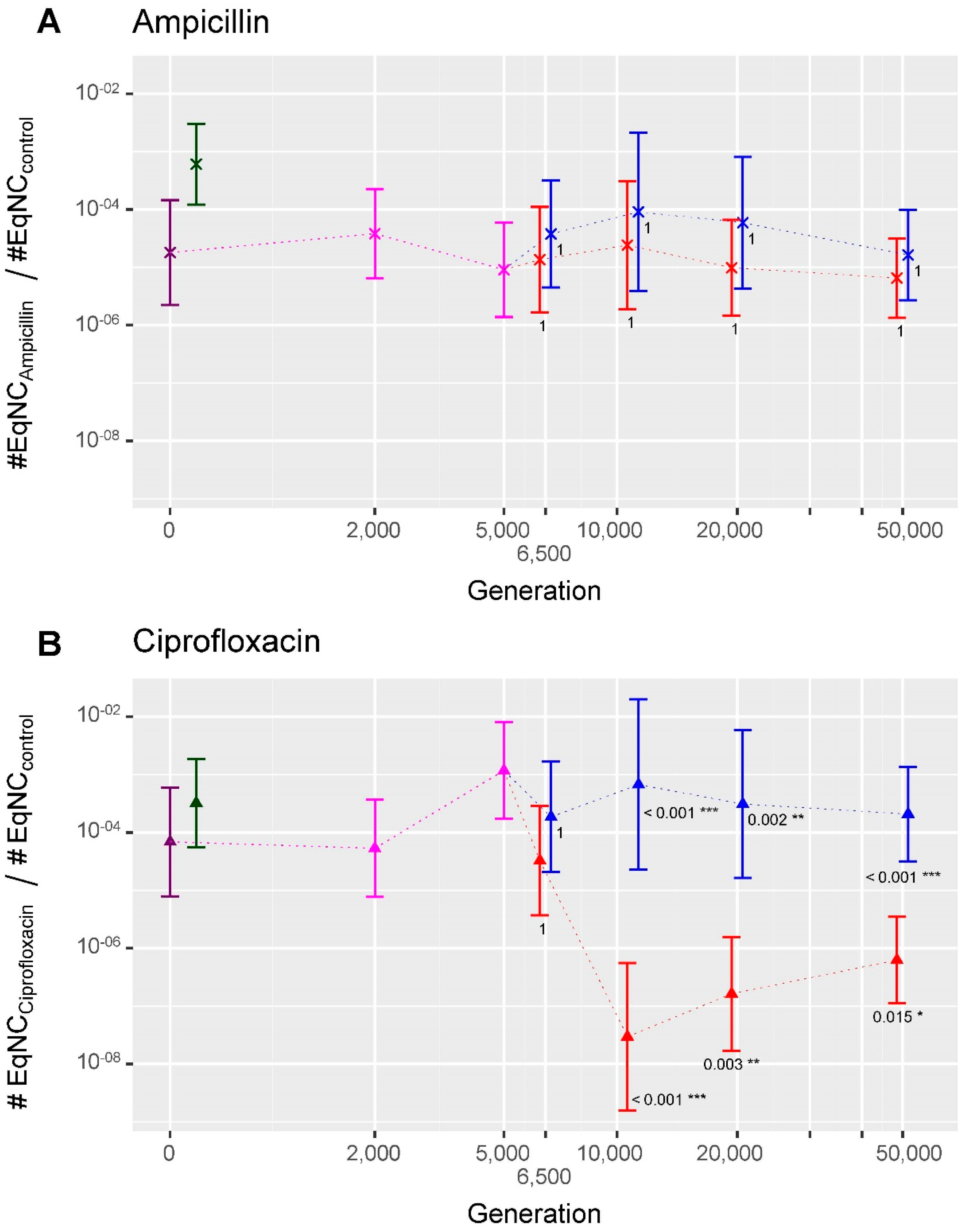 Antibiotics 11 00451 g003