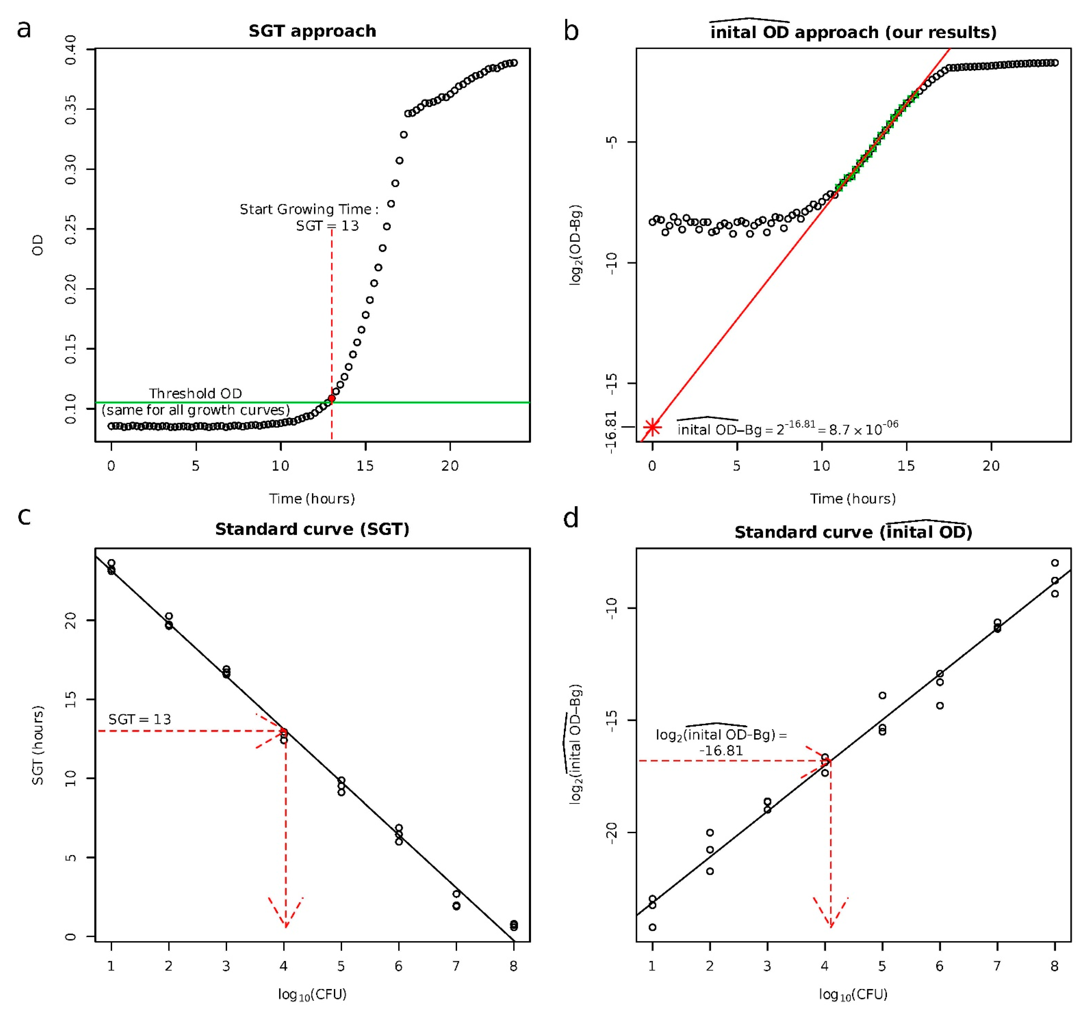 Antibiotics 11 00451 g0a1a