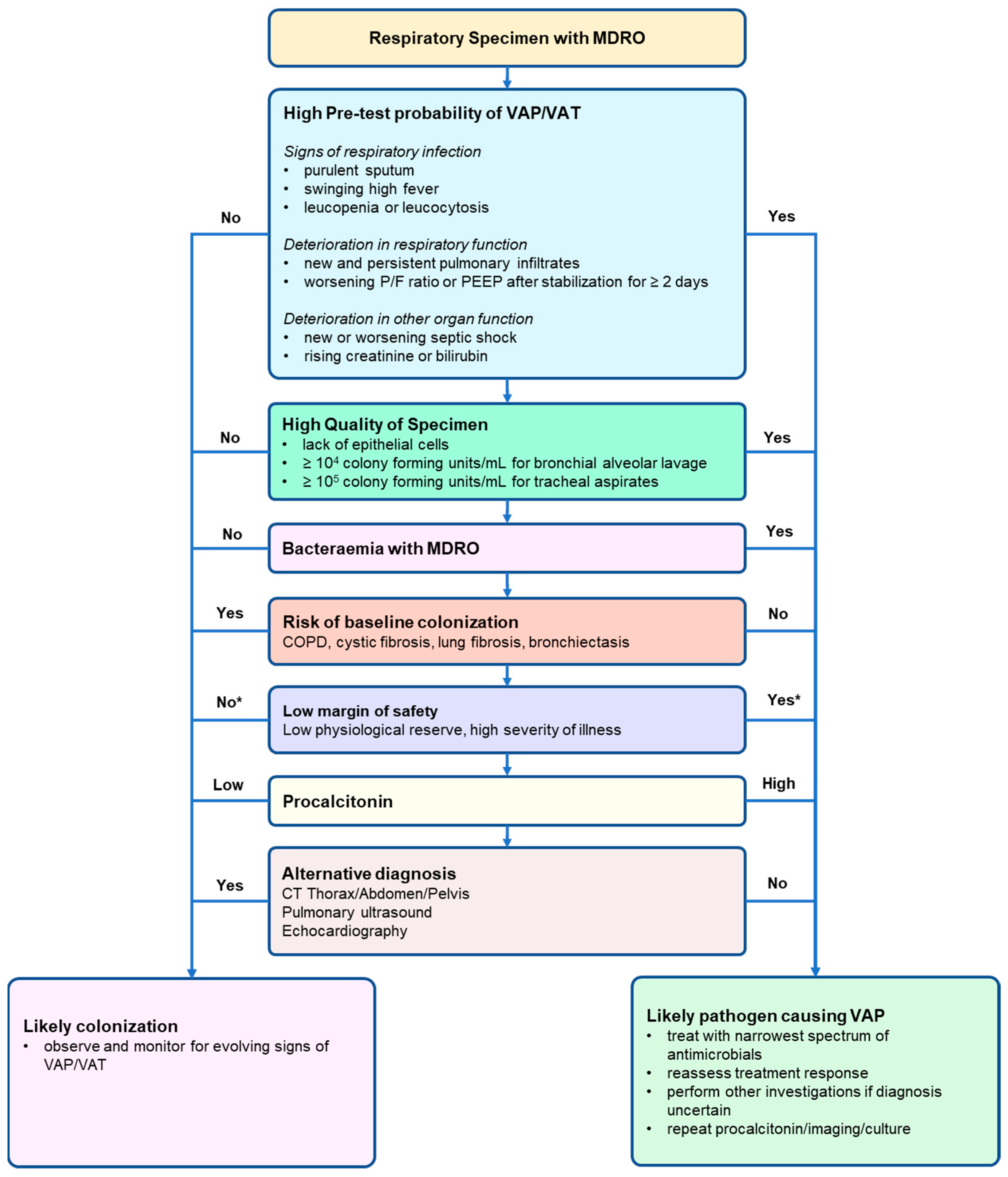 Antibiotics 11 00452 g002