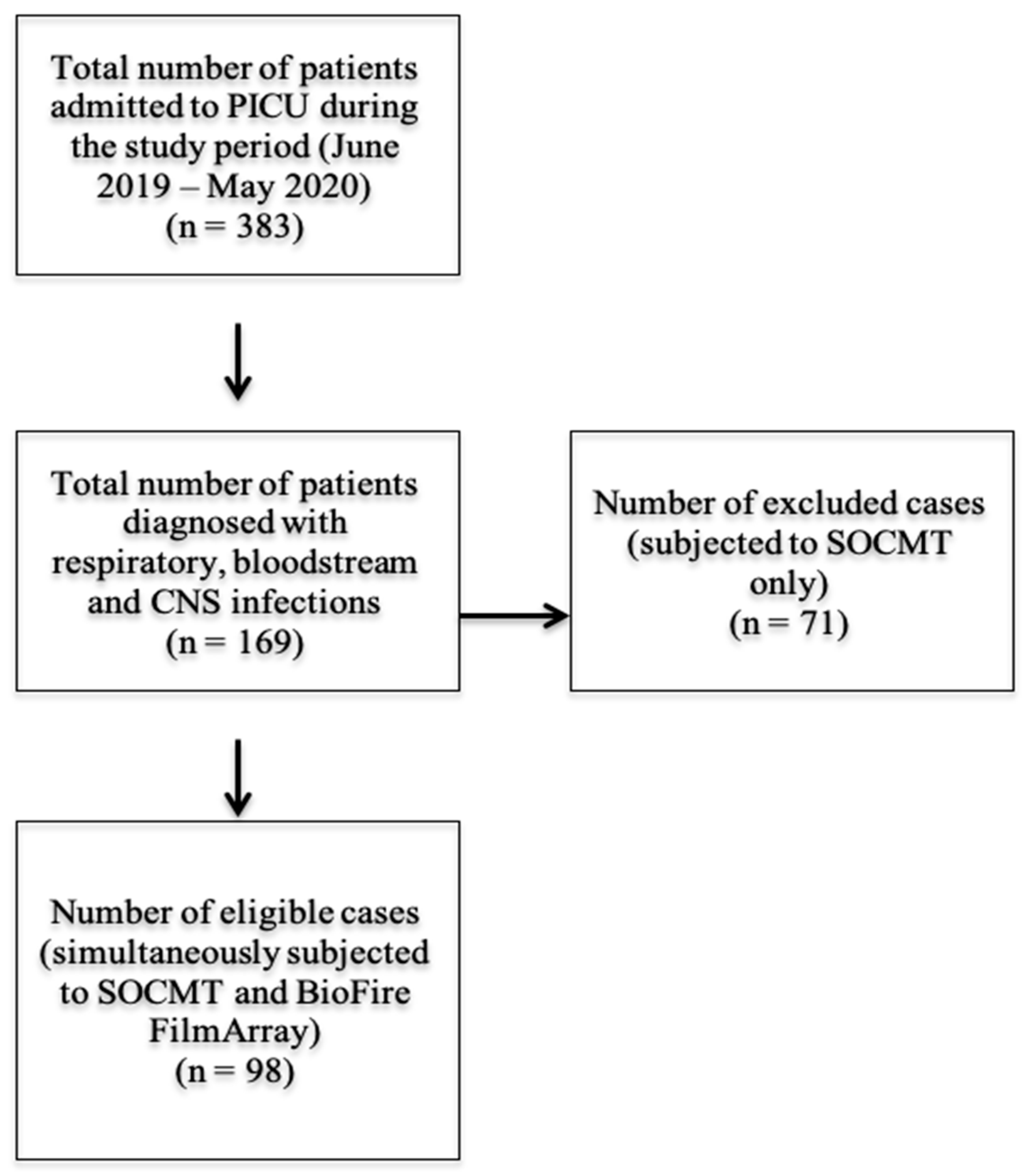 Antibiotics 11 00453 g001 Antibiotics 11 00453 g001
