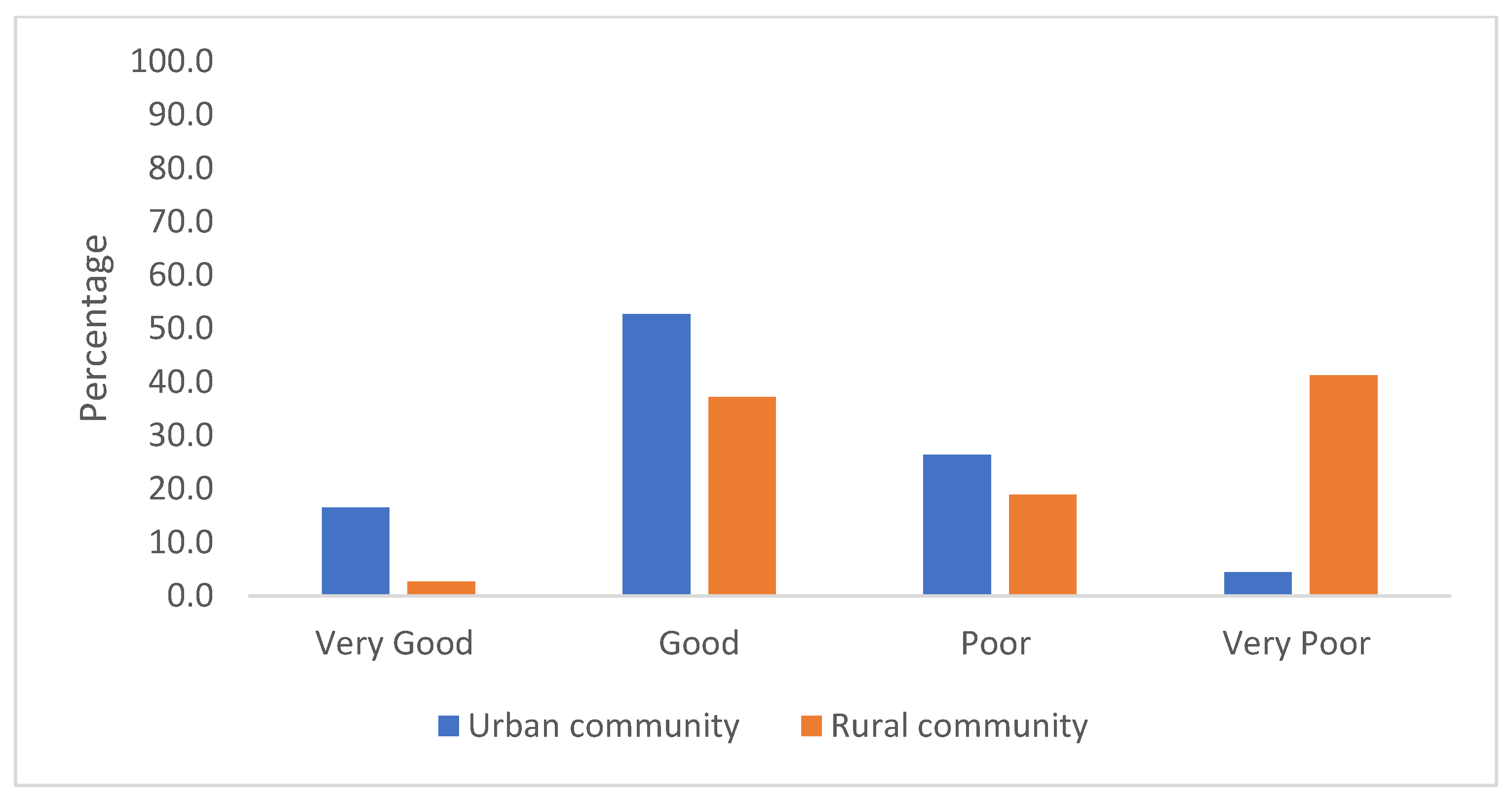 Antibiotics 11 00454 g001