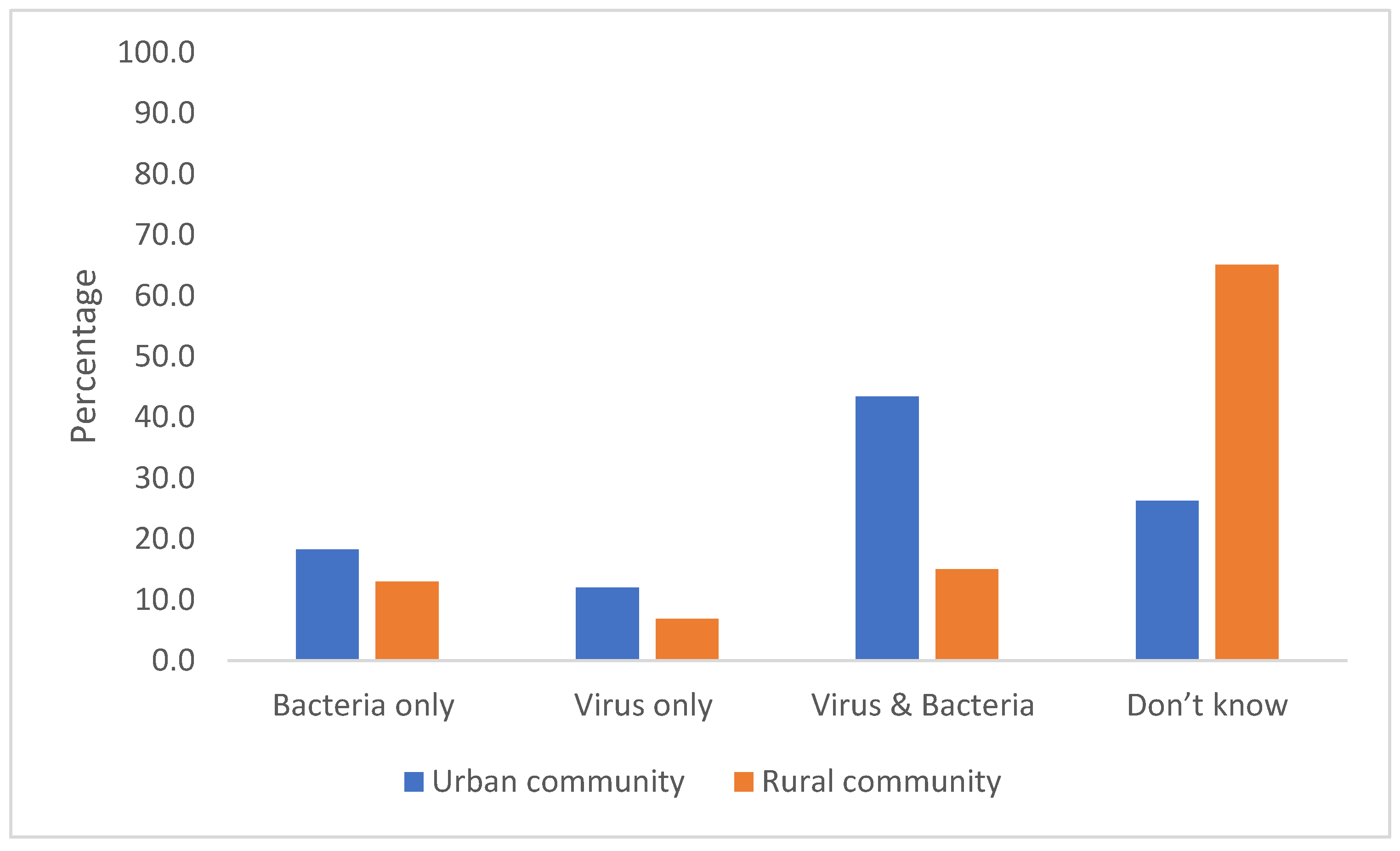 Antibiotics 11 00454 g002