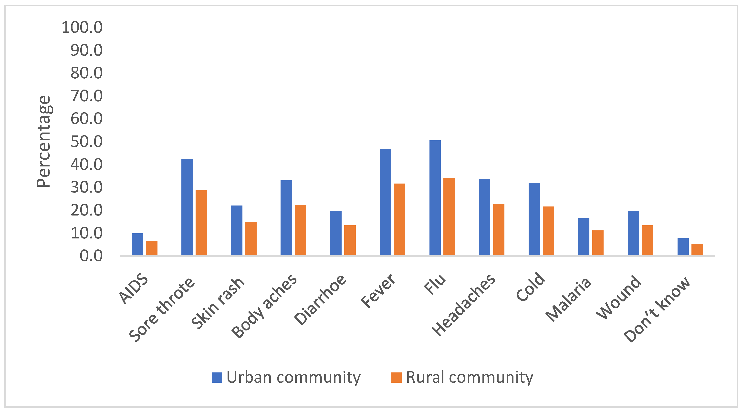 Antibiotics 11 00454 g003