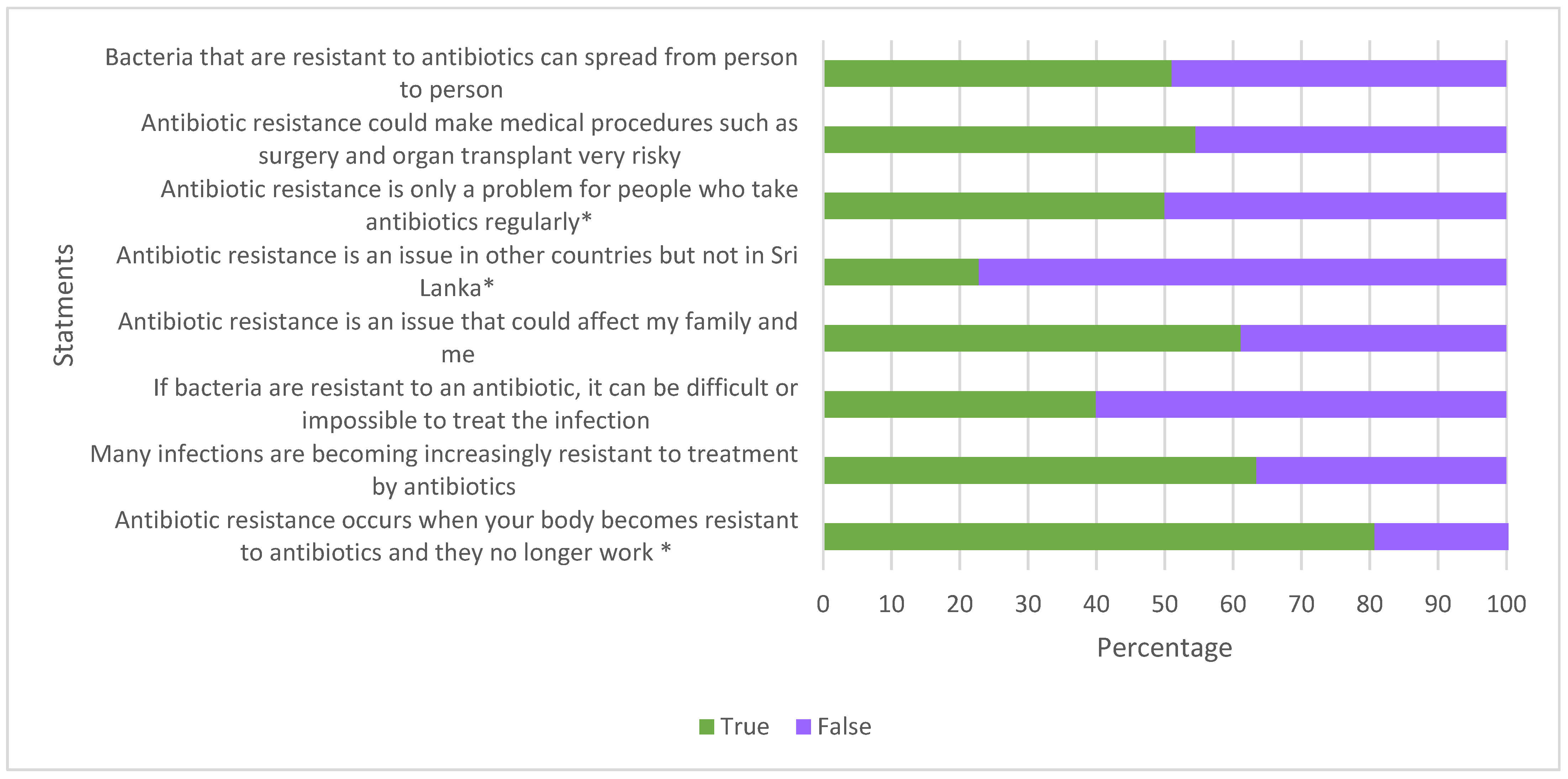 Antibiotics 11 00454 g004