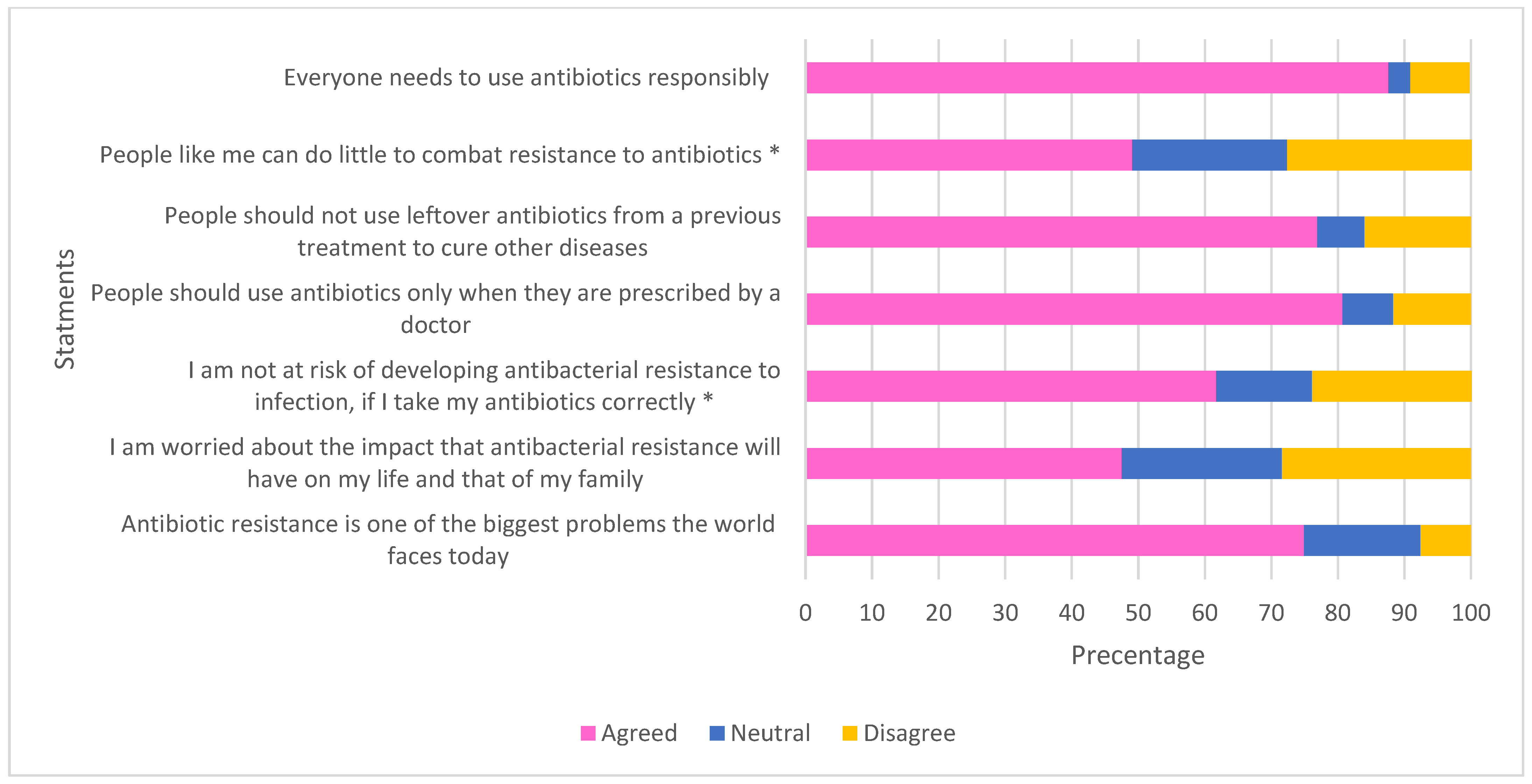 Antibiotics 11 00454 g005