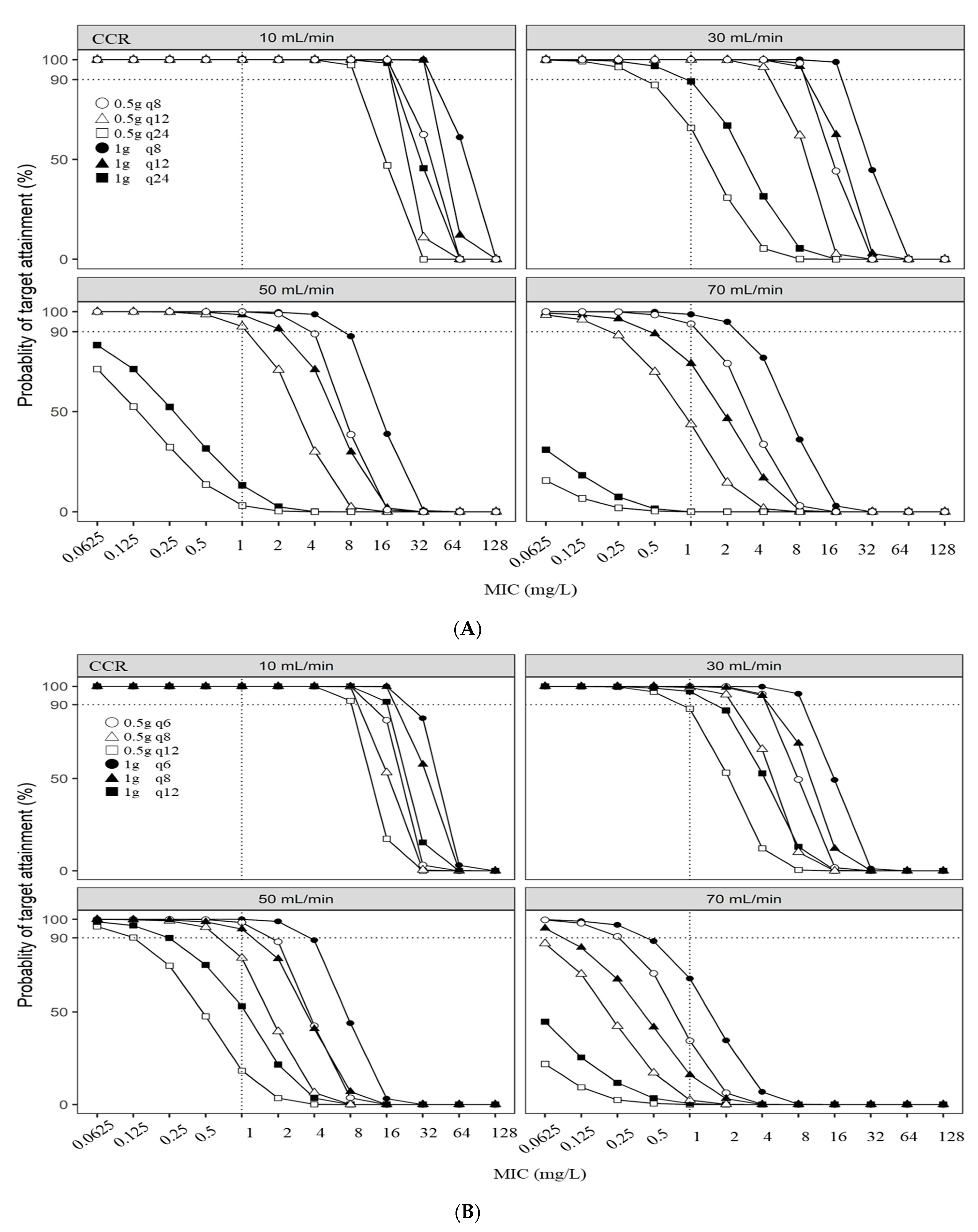Antibiotics 11 00456 g001 550