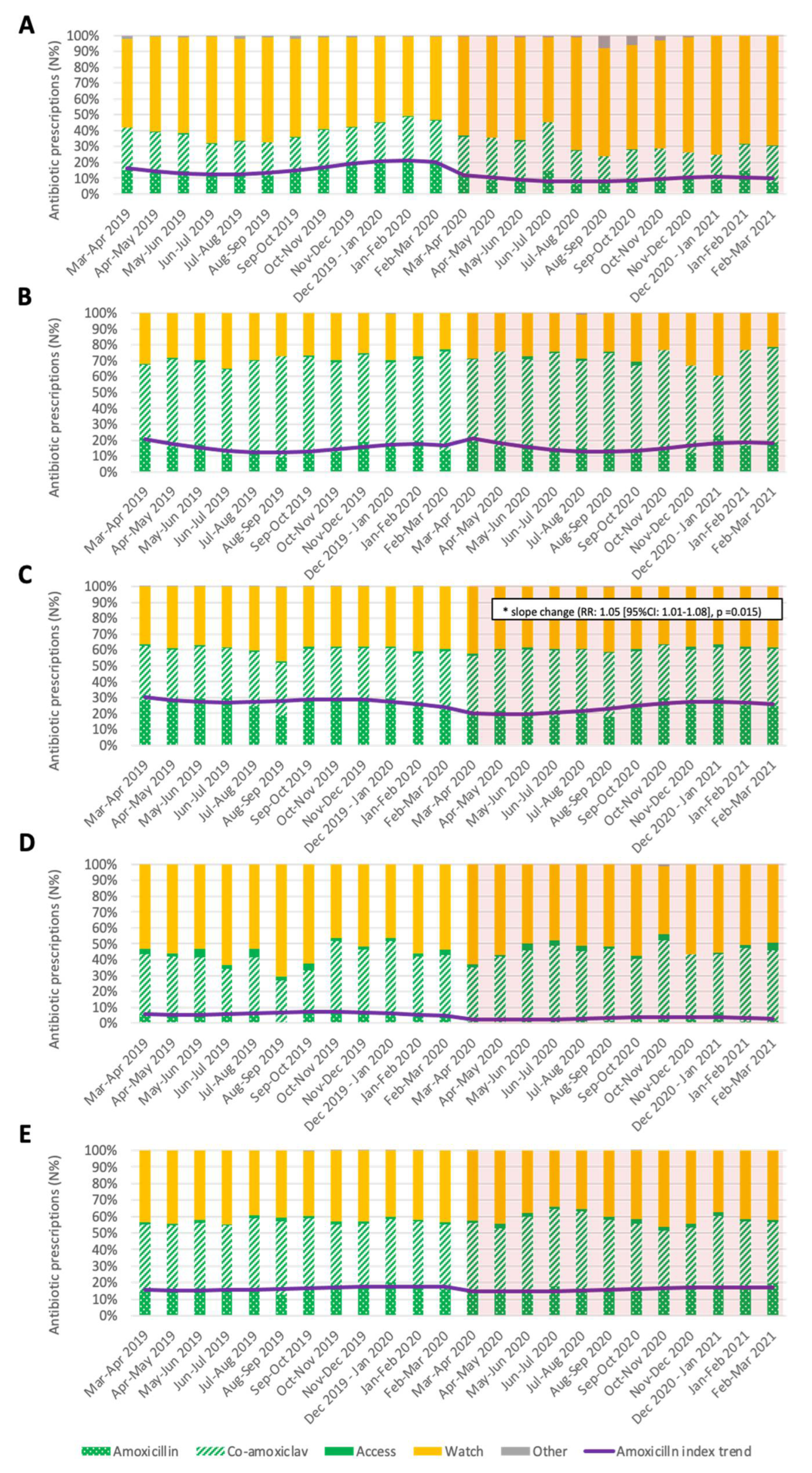 Antibiotics 11 00457 g002 550