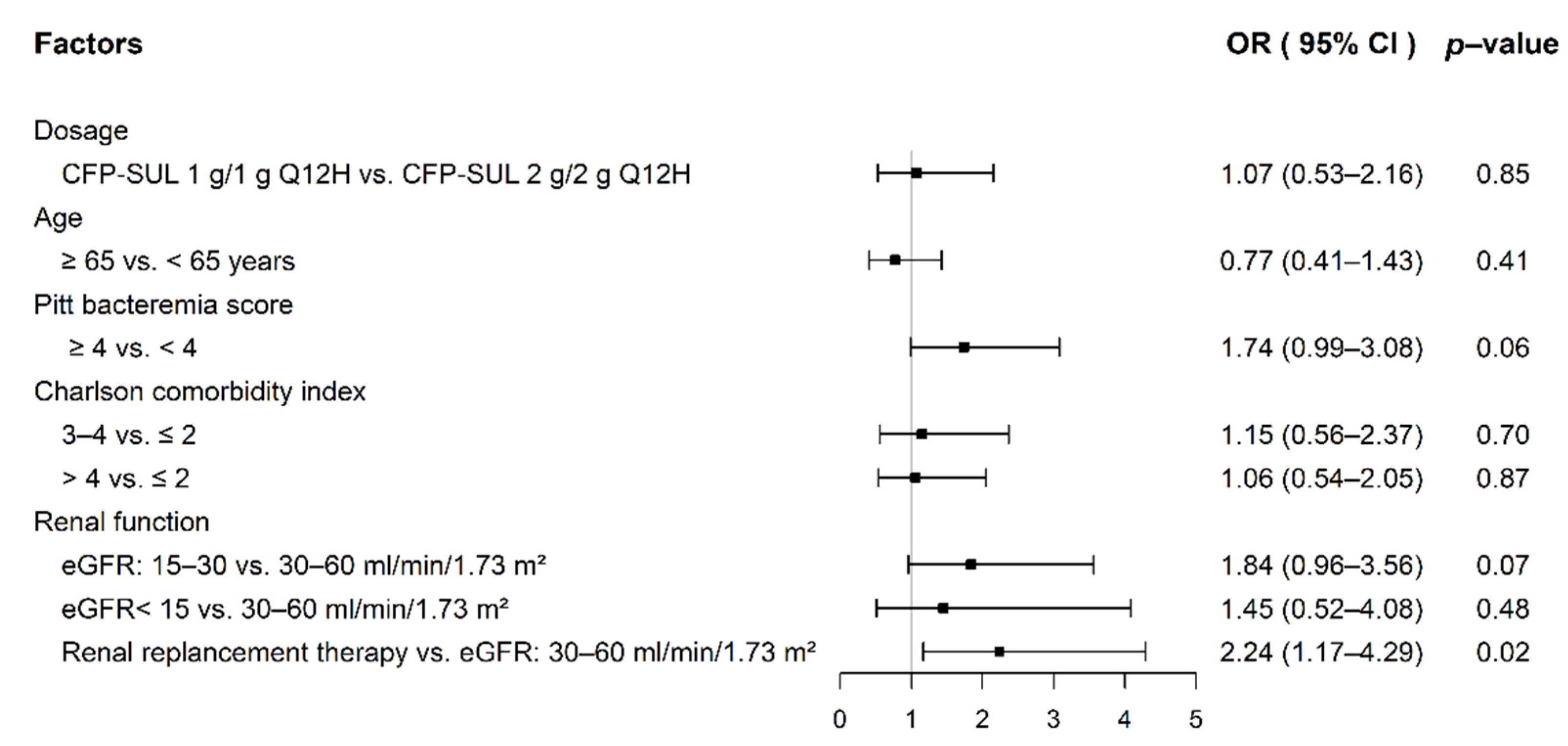 Antibiotics 11 00460 g002 Antibiotics 11 00460 g002