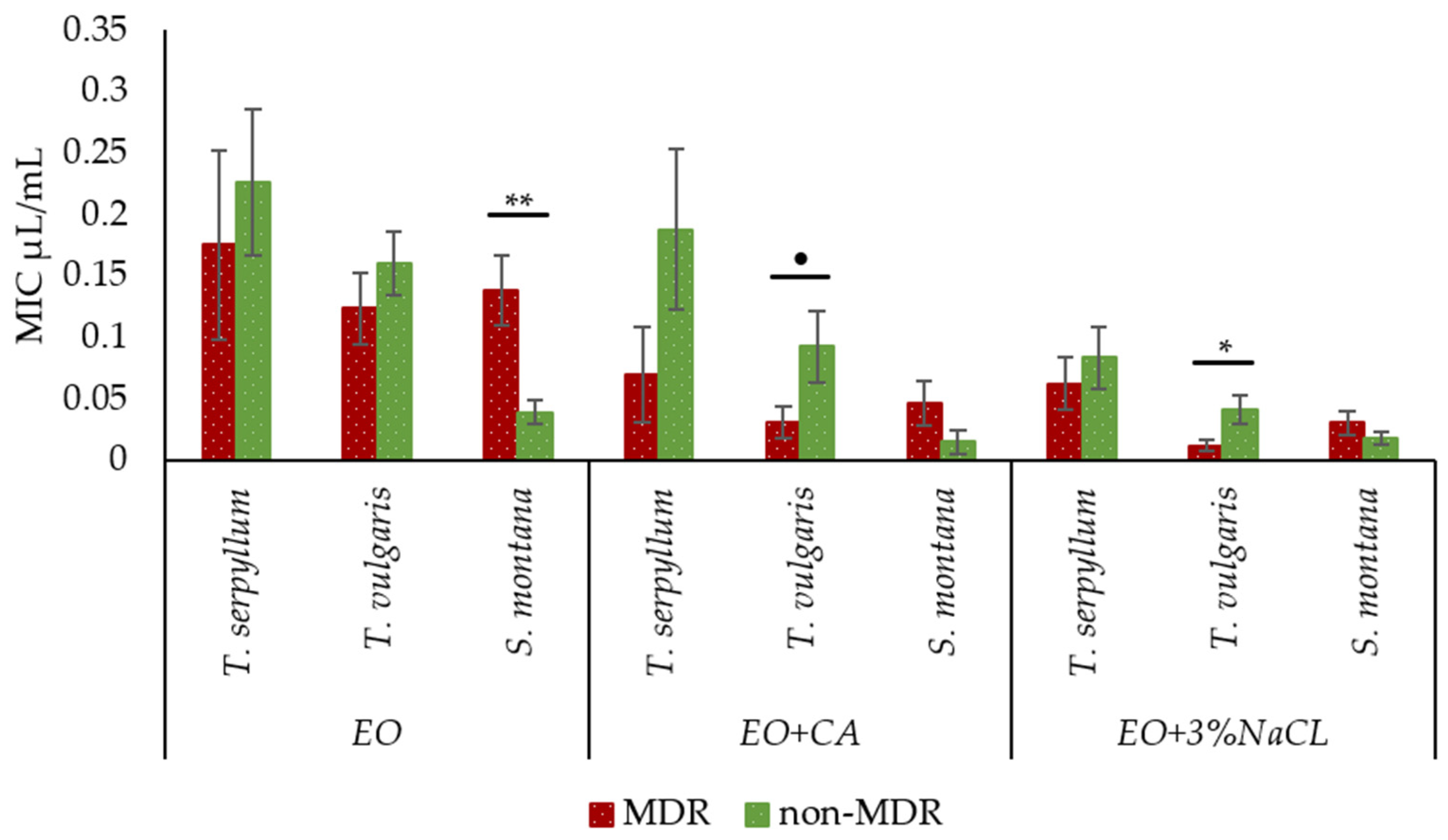 Antibiotics 11 00461 g004