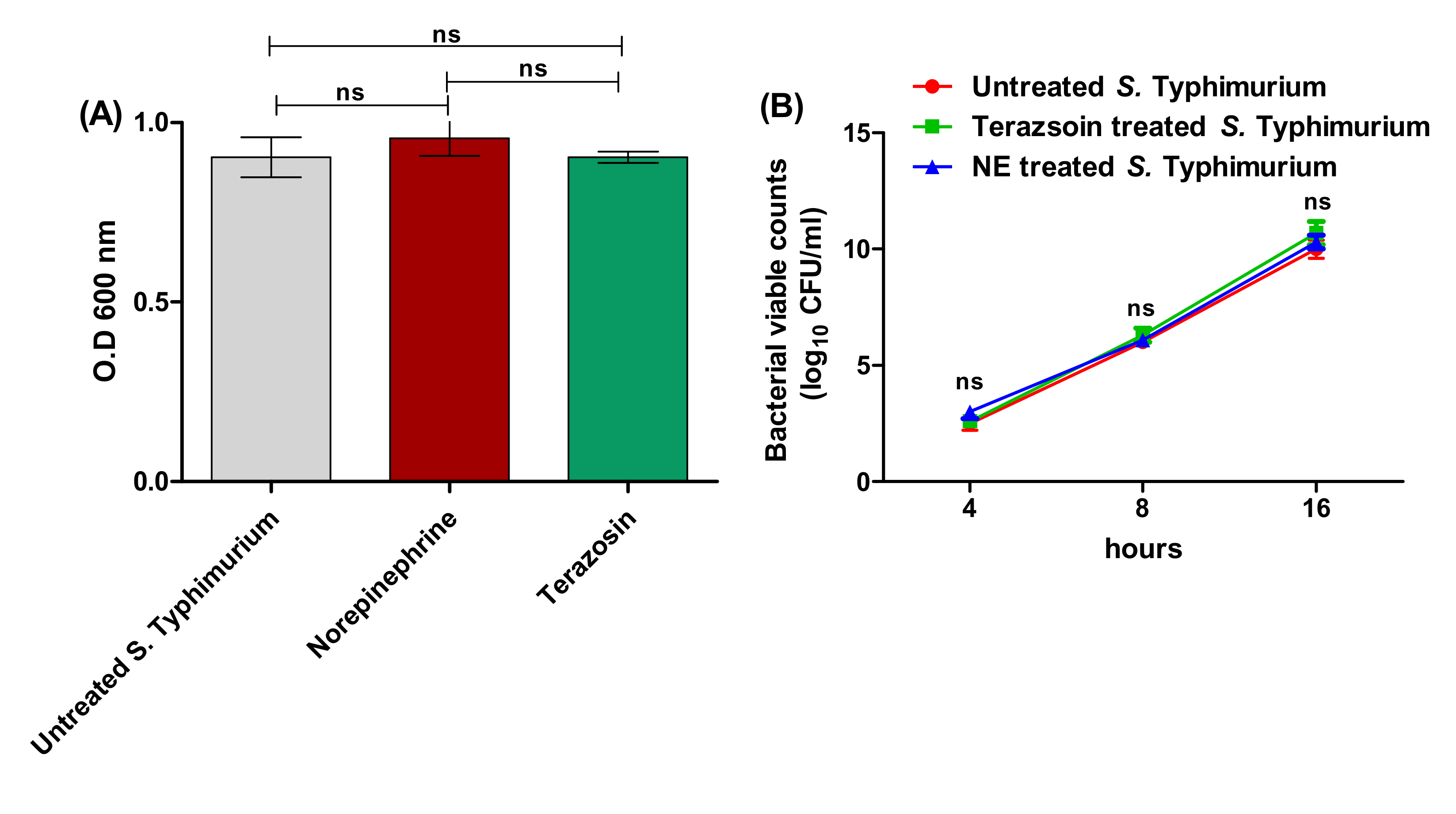 Antibiotics 11 00465 g001 Antibiotics 11 00465 g001