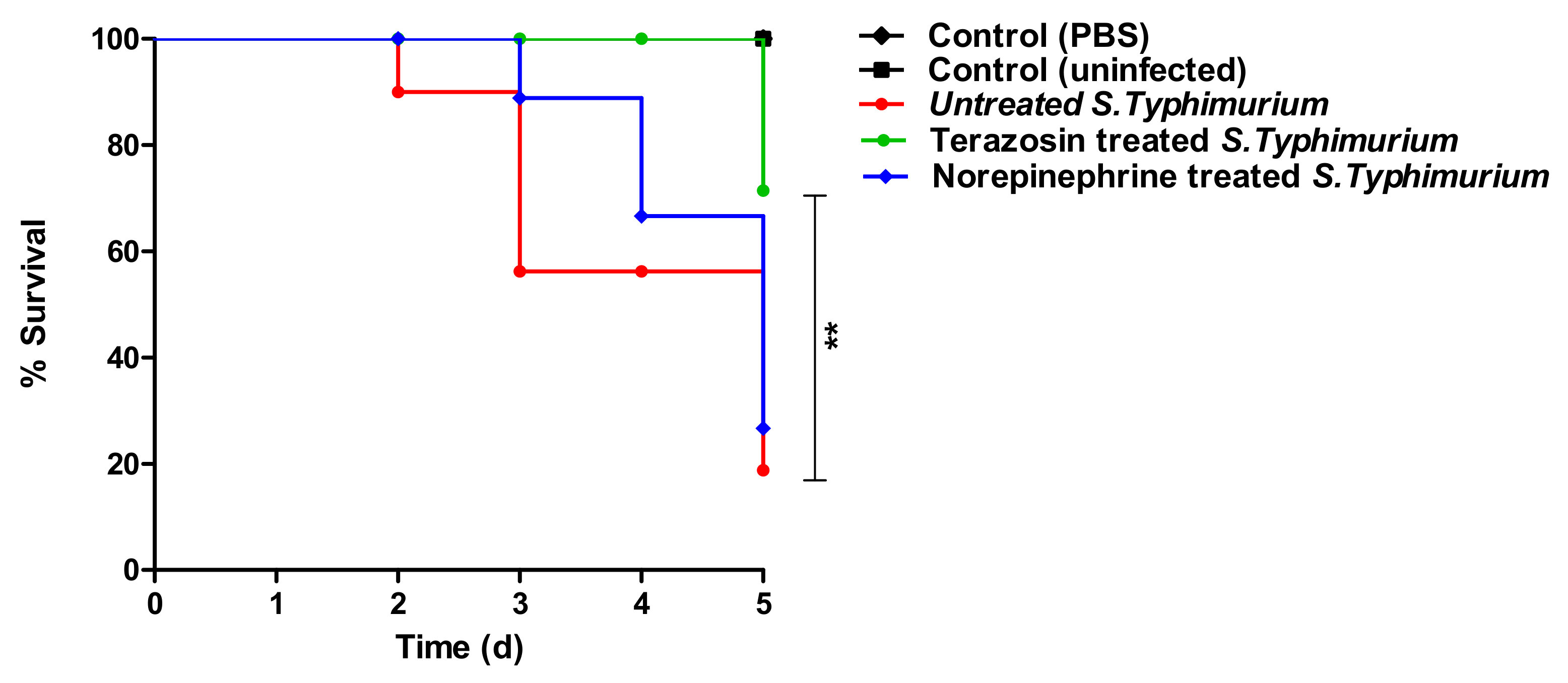 Antibiotics 11 00465 g005 Antibiotics 11 00465 g005