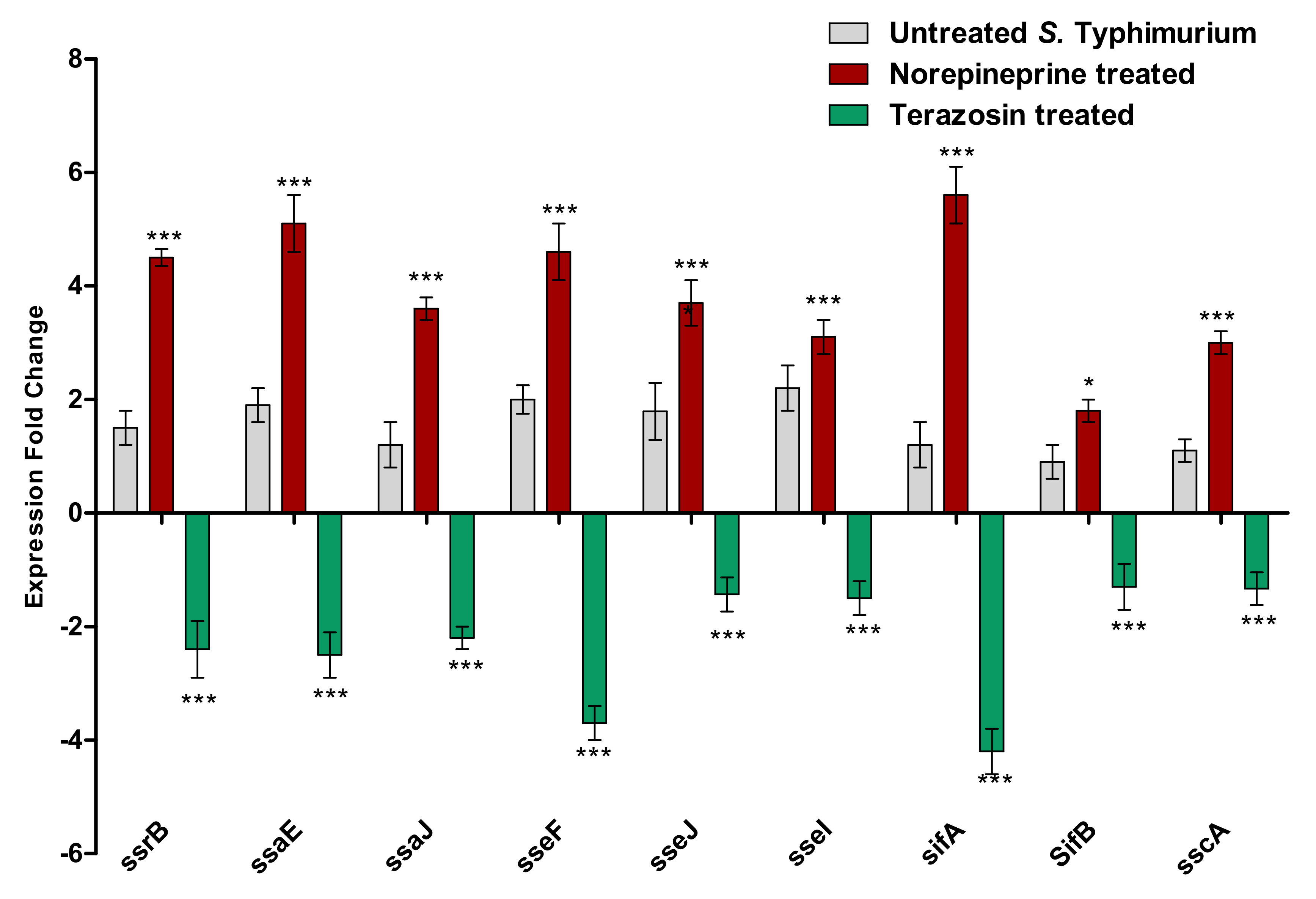 Antibiotics 11 00465 g009 Antibiotics 11 00465 g009