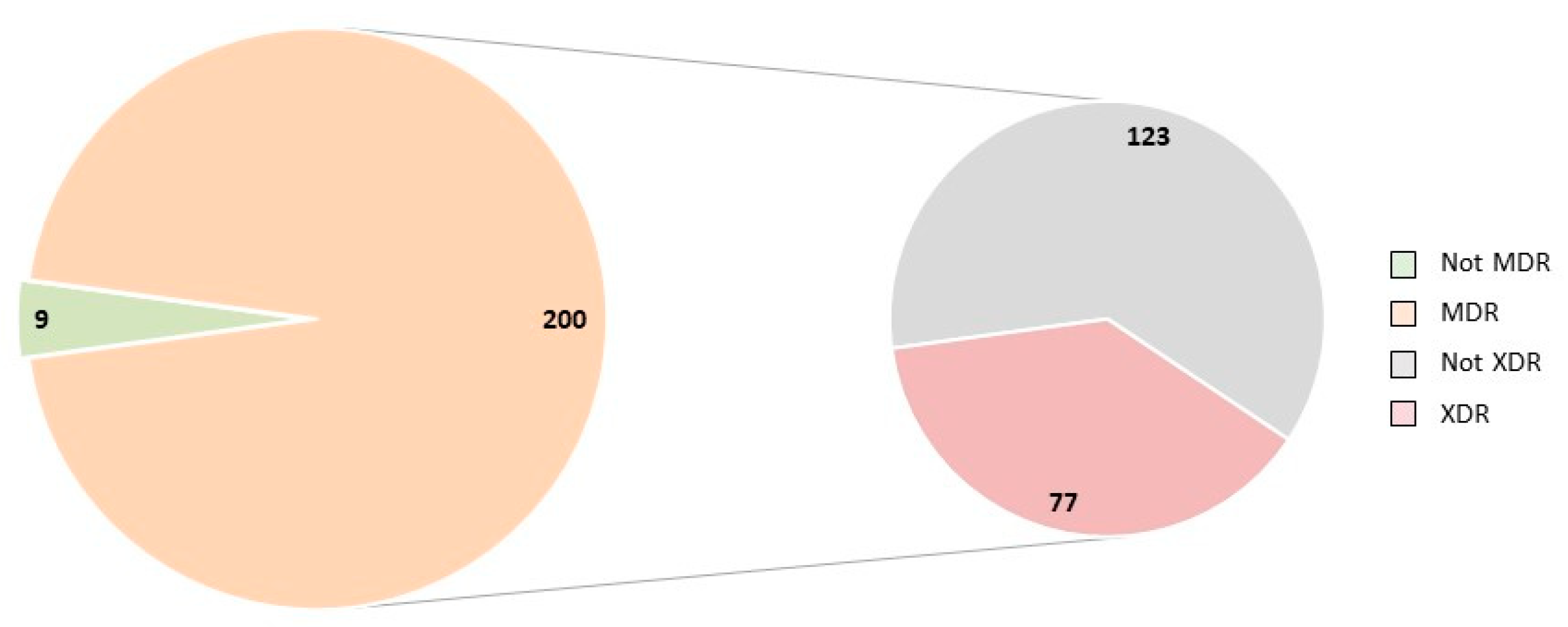 Antibiotics 11 00467 g001