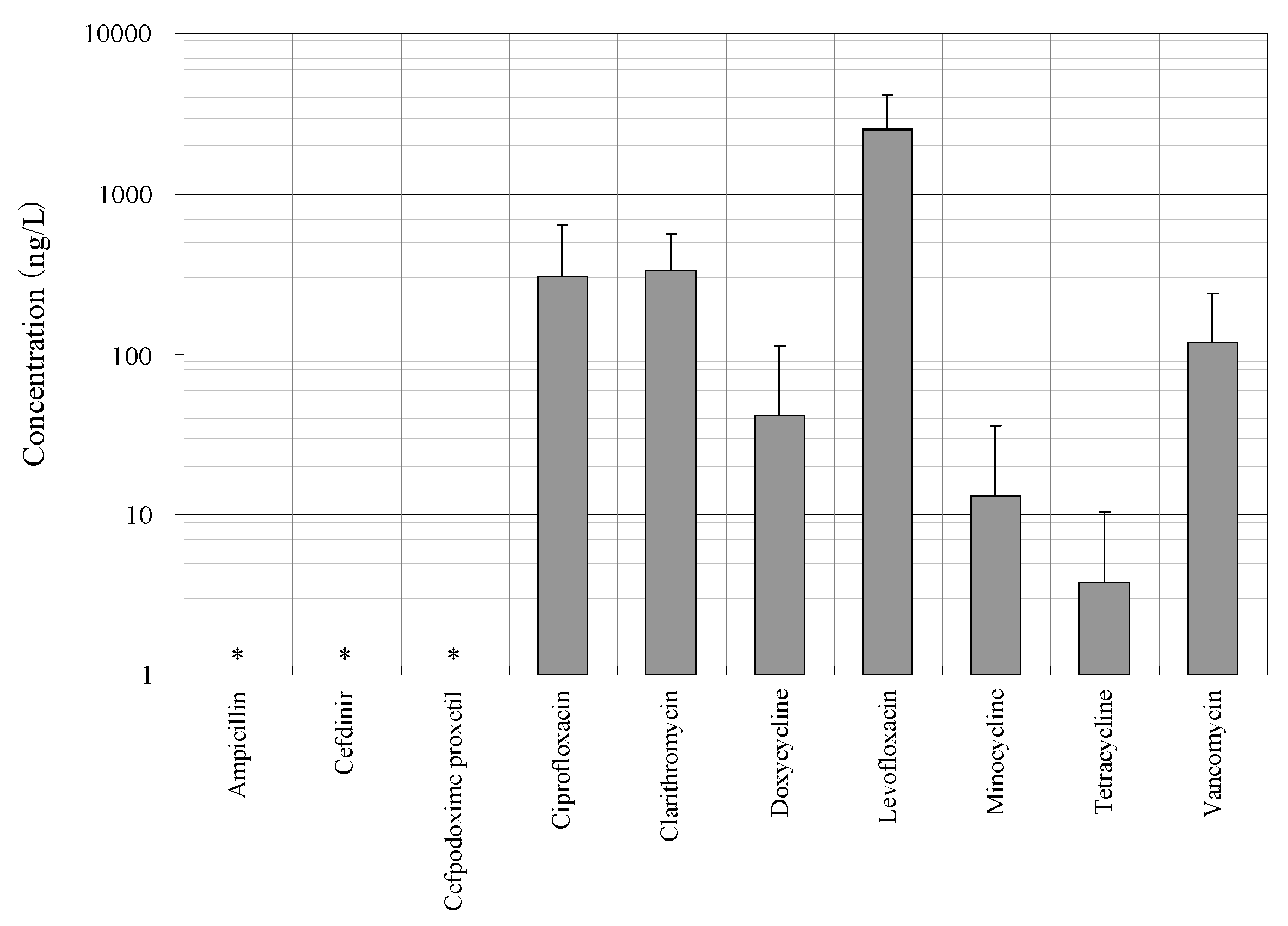 Antibiotics 11 00472 g001
