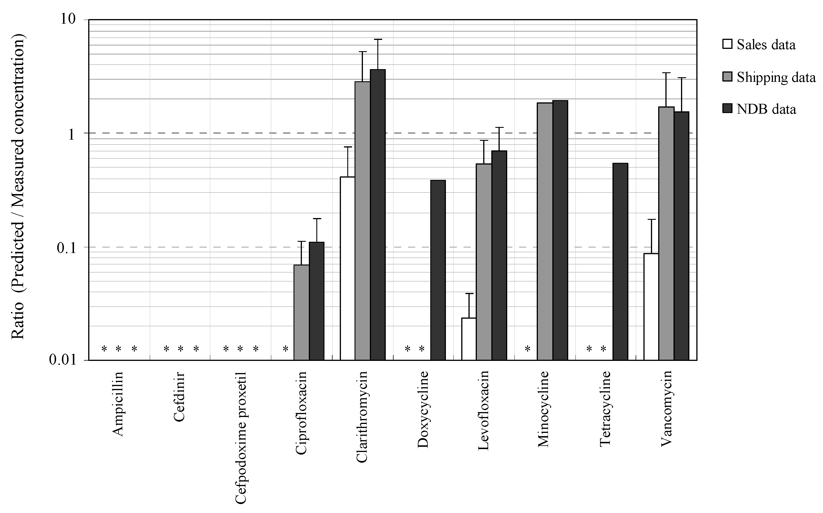 Antibiotics 11 00472 g002