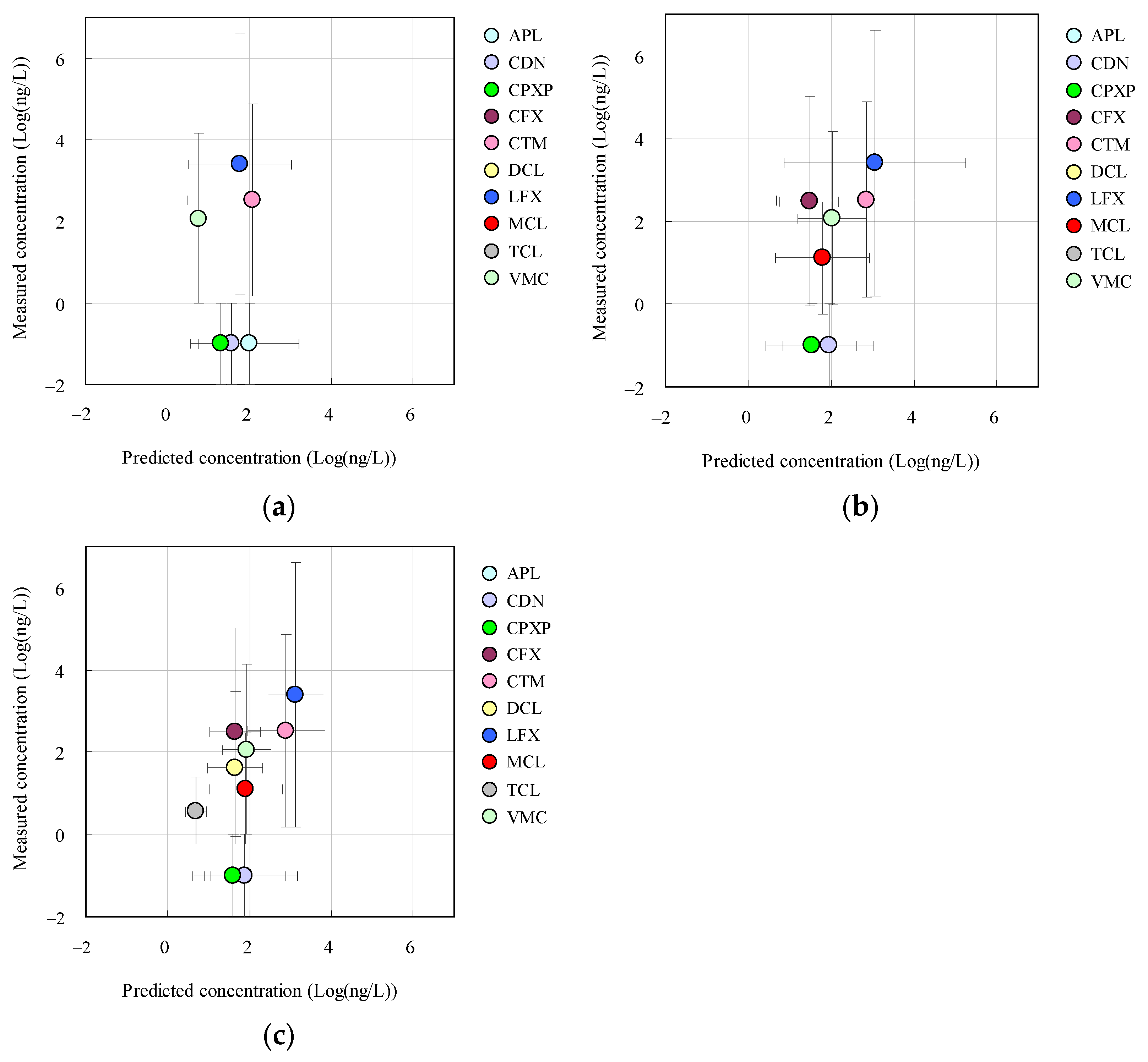 Antibiotics 11 00472 g003