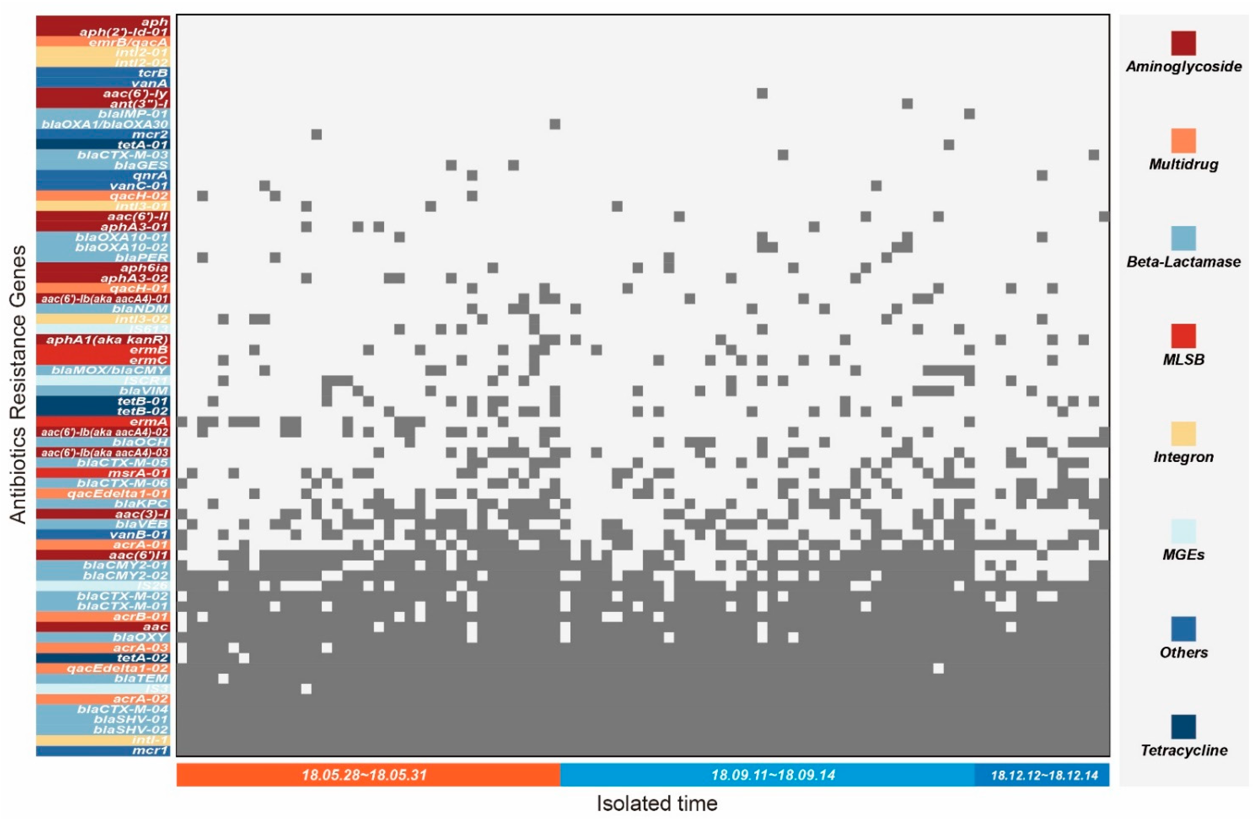 Antibiotics 11 00473 g005 Antibiotics 11 00473 g005