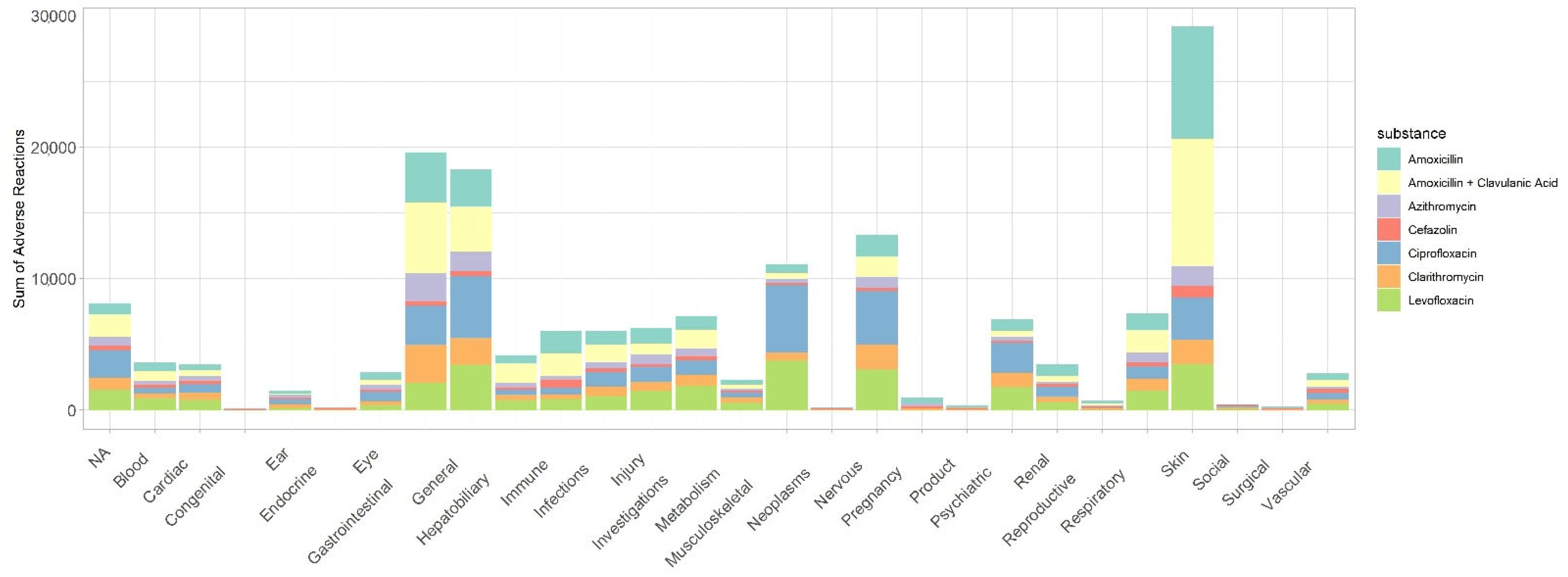 Antibiotics 11 00477 g001
