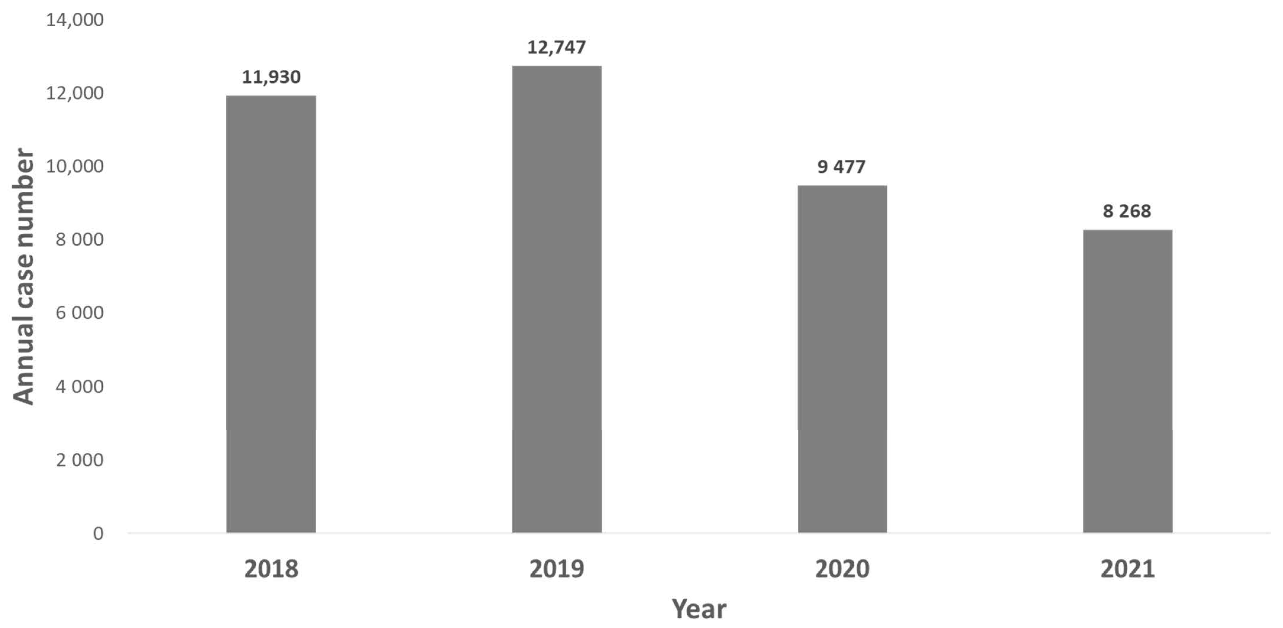 Antibiotics 11 00478 g001