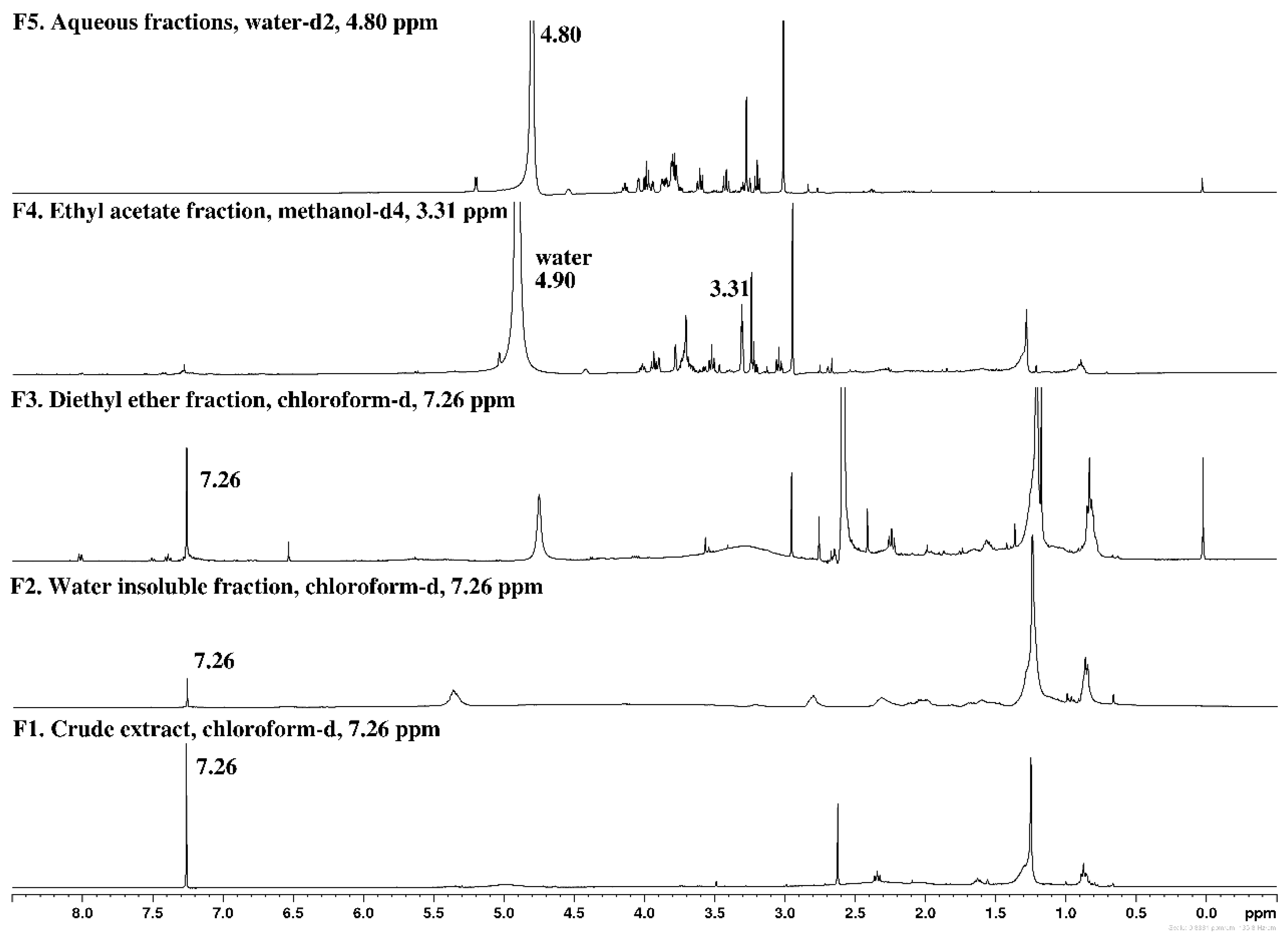 Antibiotics 11 00481 g001 550