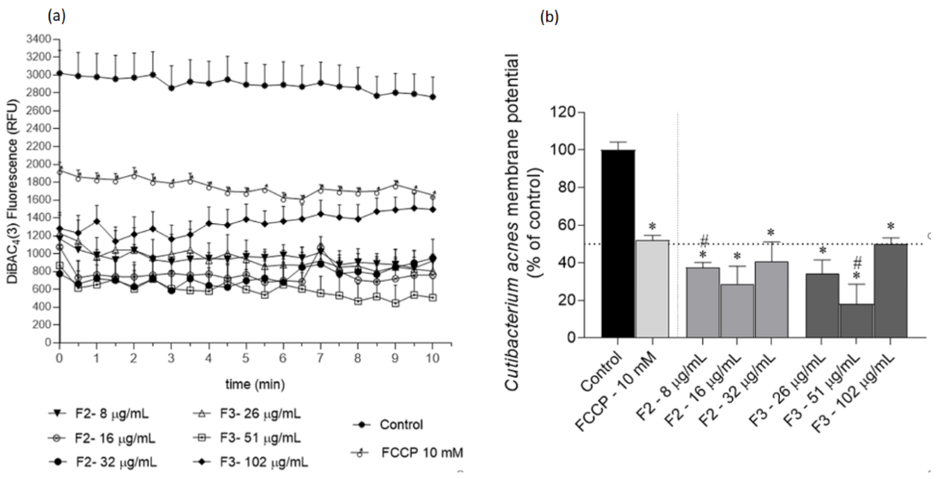 Antibiotics 11 00481 g003 550