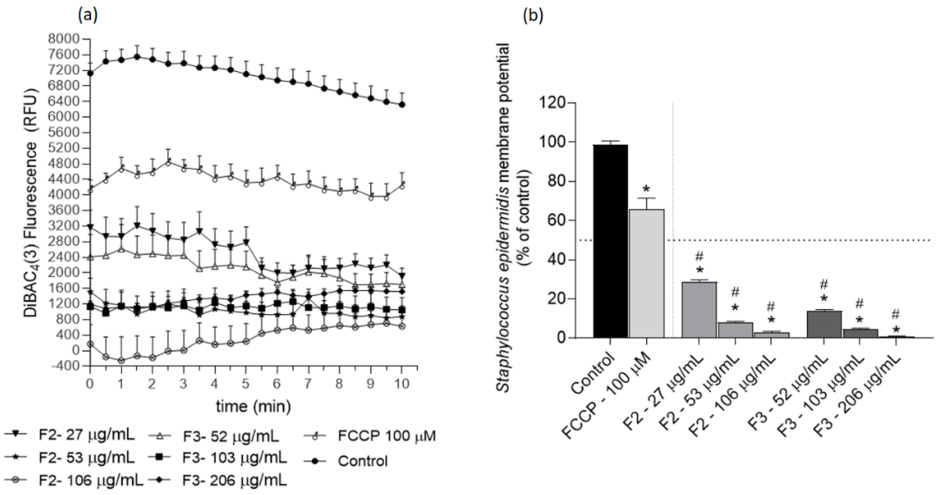 Antibiotics 11 00481 g004 550