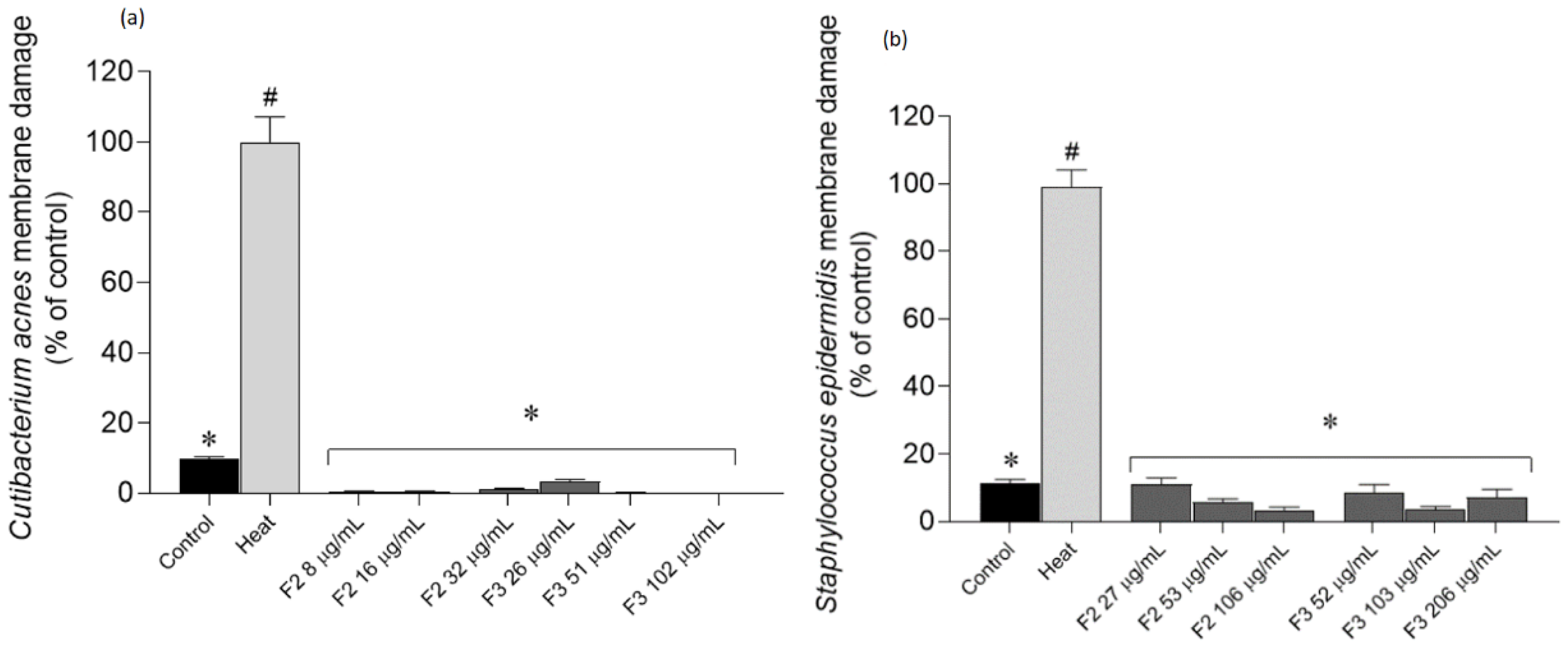 Antibiotics 11 00481 g005 550