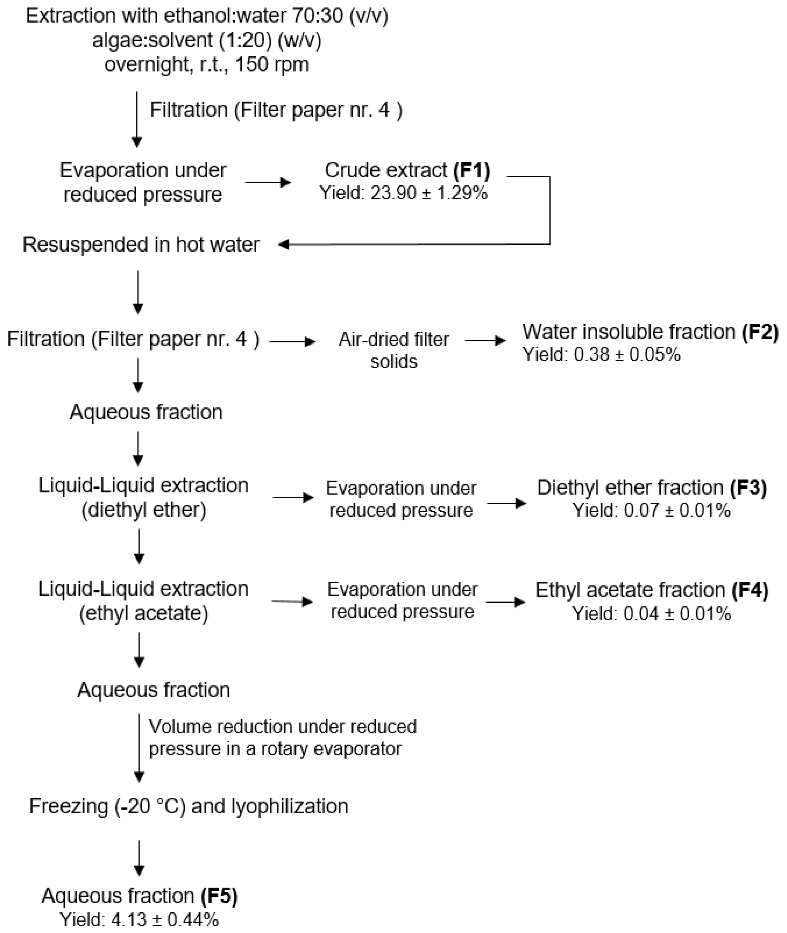 Antibiotics 11 00481 g007 550
