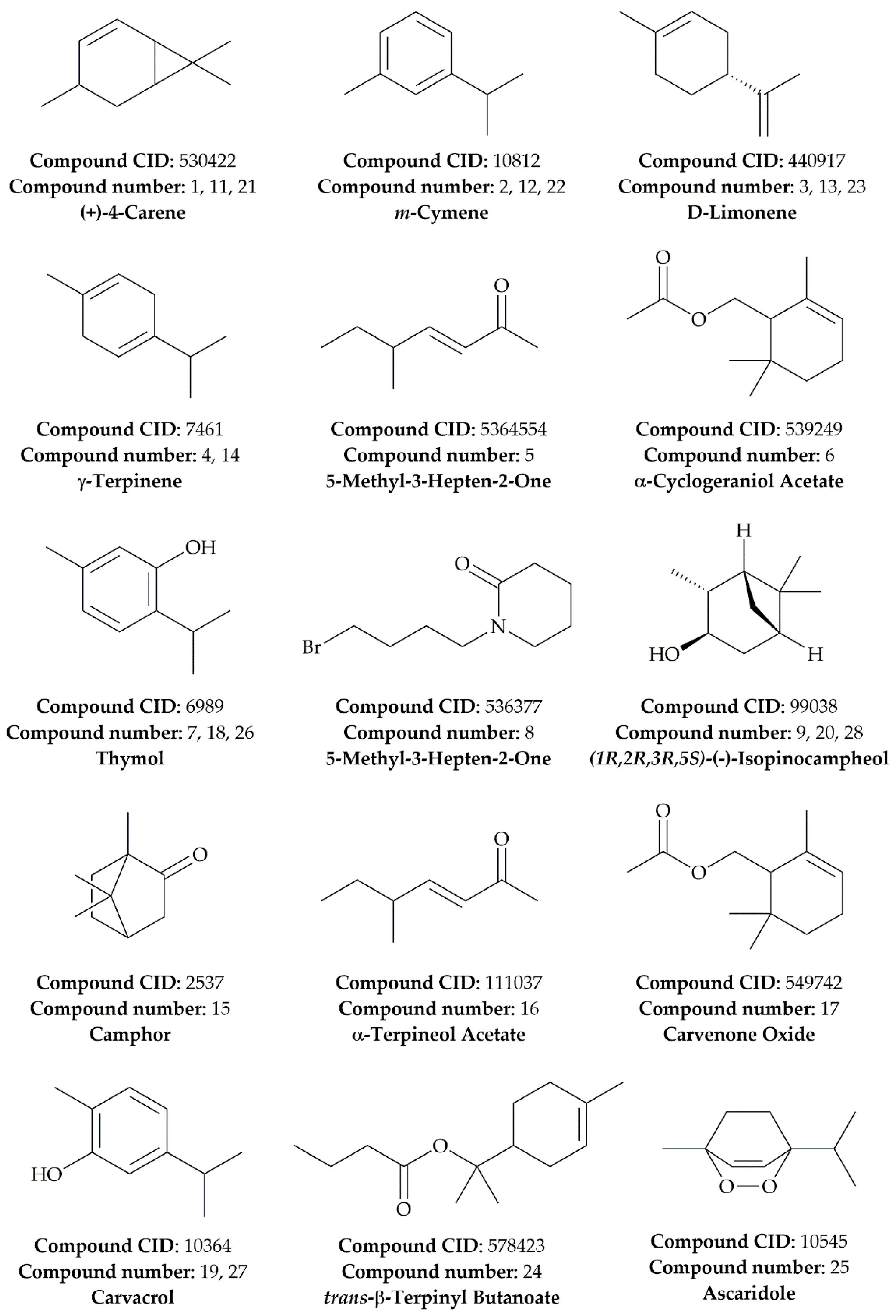 Antibiotics 11 00482 g001 Antibiotics 11 00482 g001