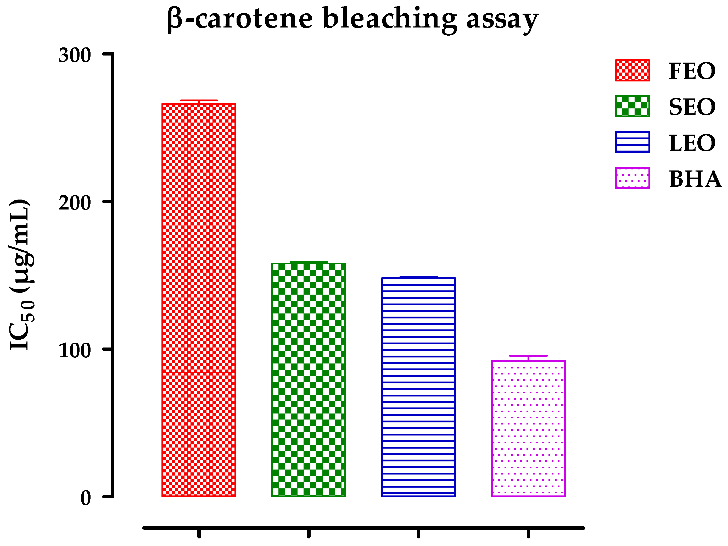 Antibiotics 11 00482 g003 Antibiotics 11 00482 g003