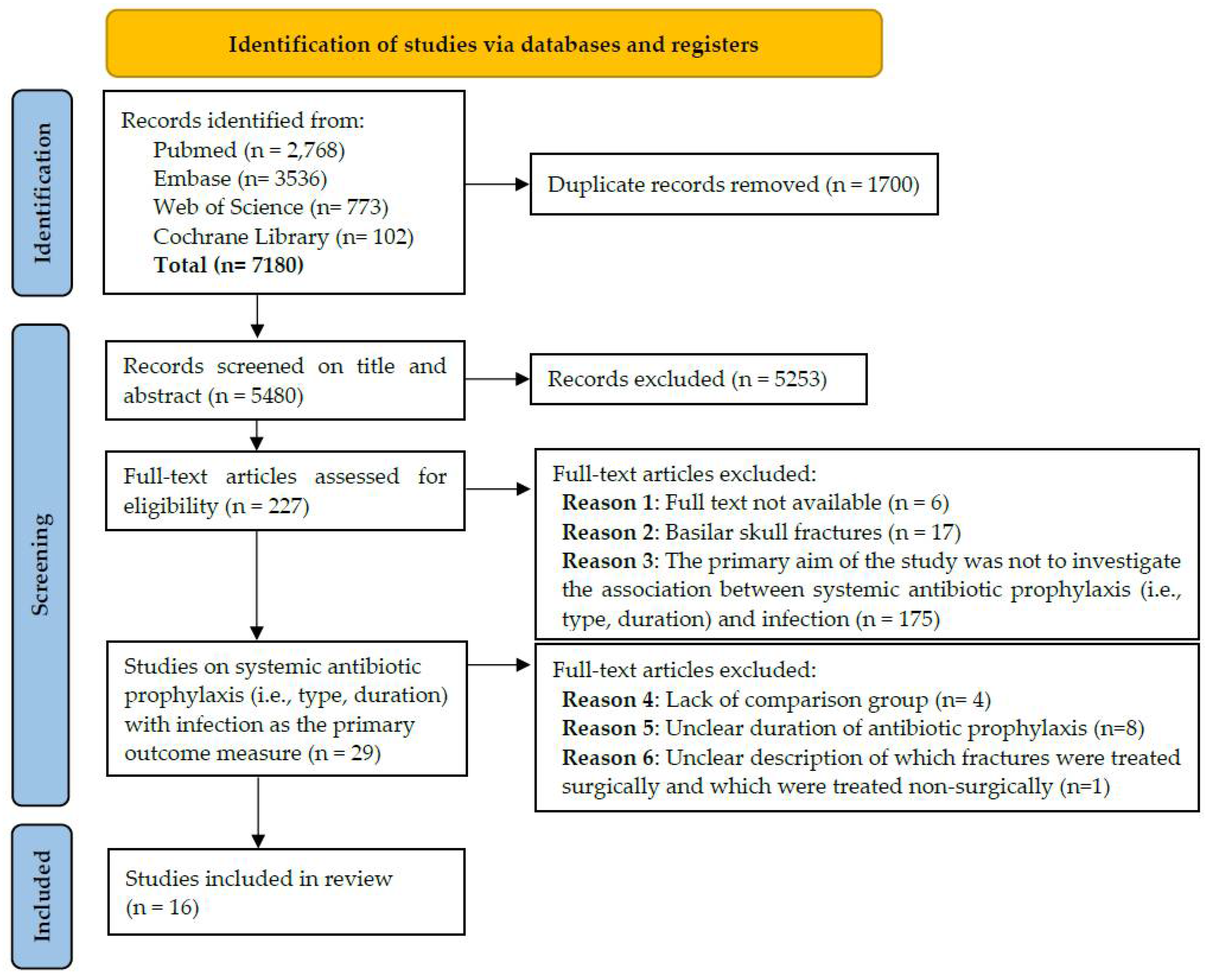 Antibiotics 11 00483 g001 Antibiotics 11 00483 g001