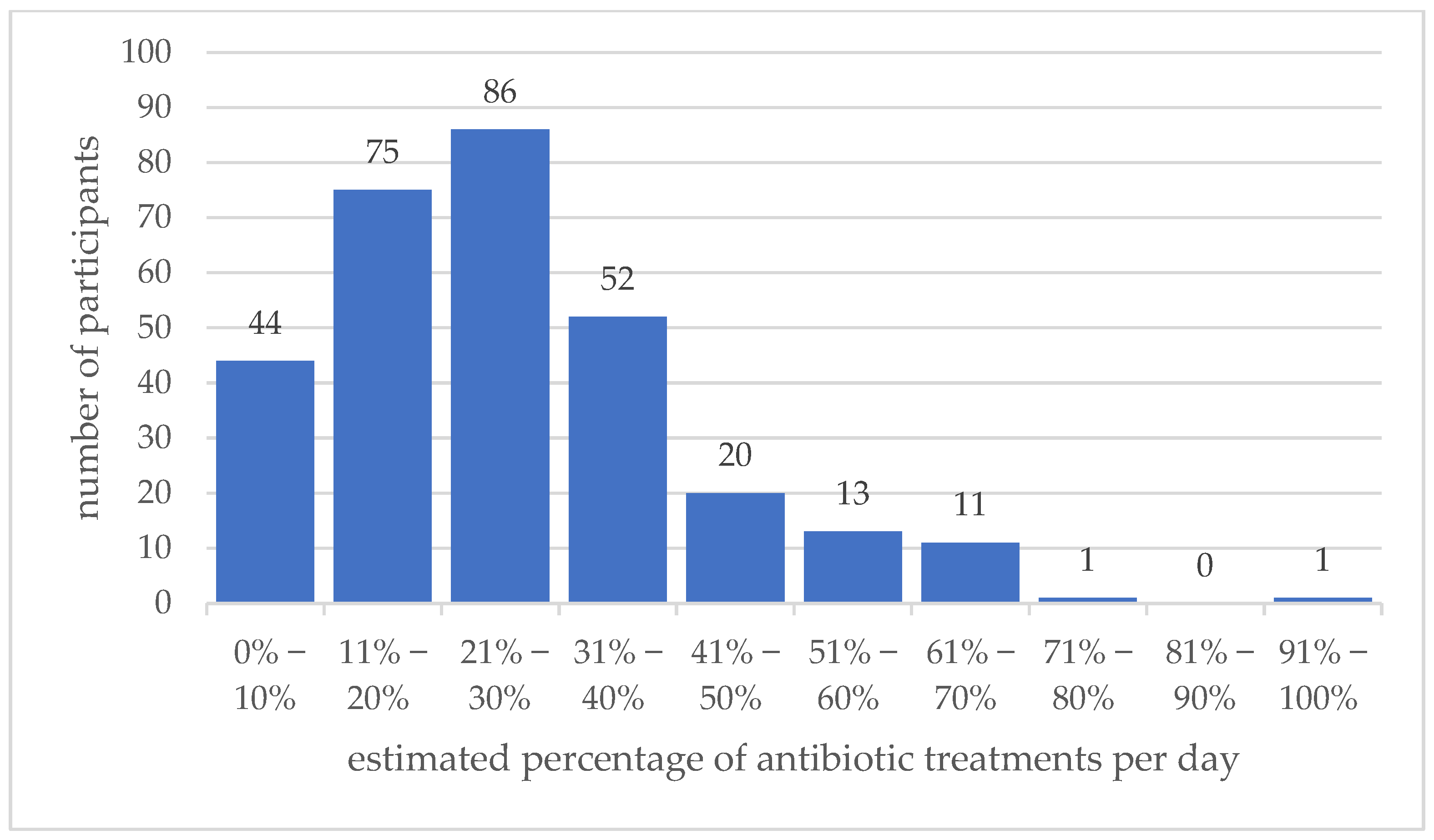 Antibiotics 11 00484 g001