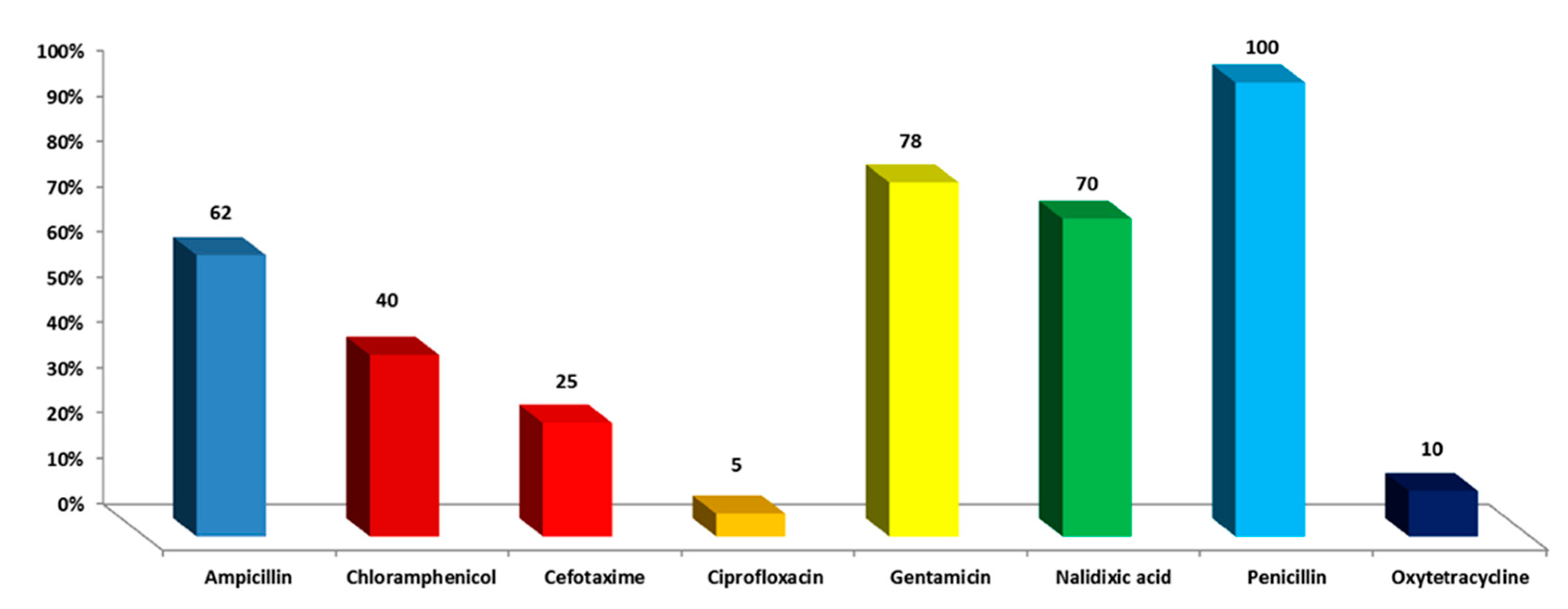 Antibiotics 11 00489 g002